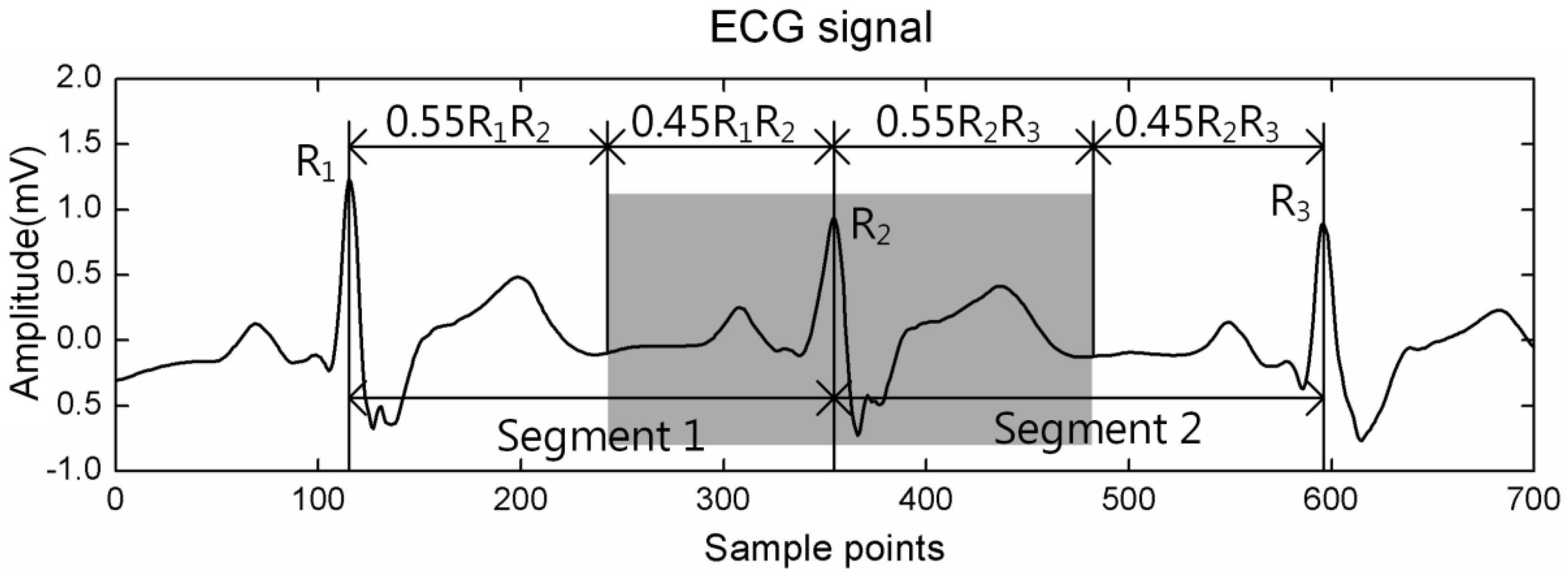 Applsci 08 01590 g004