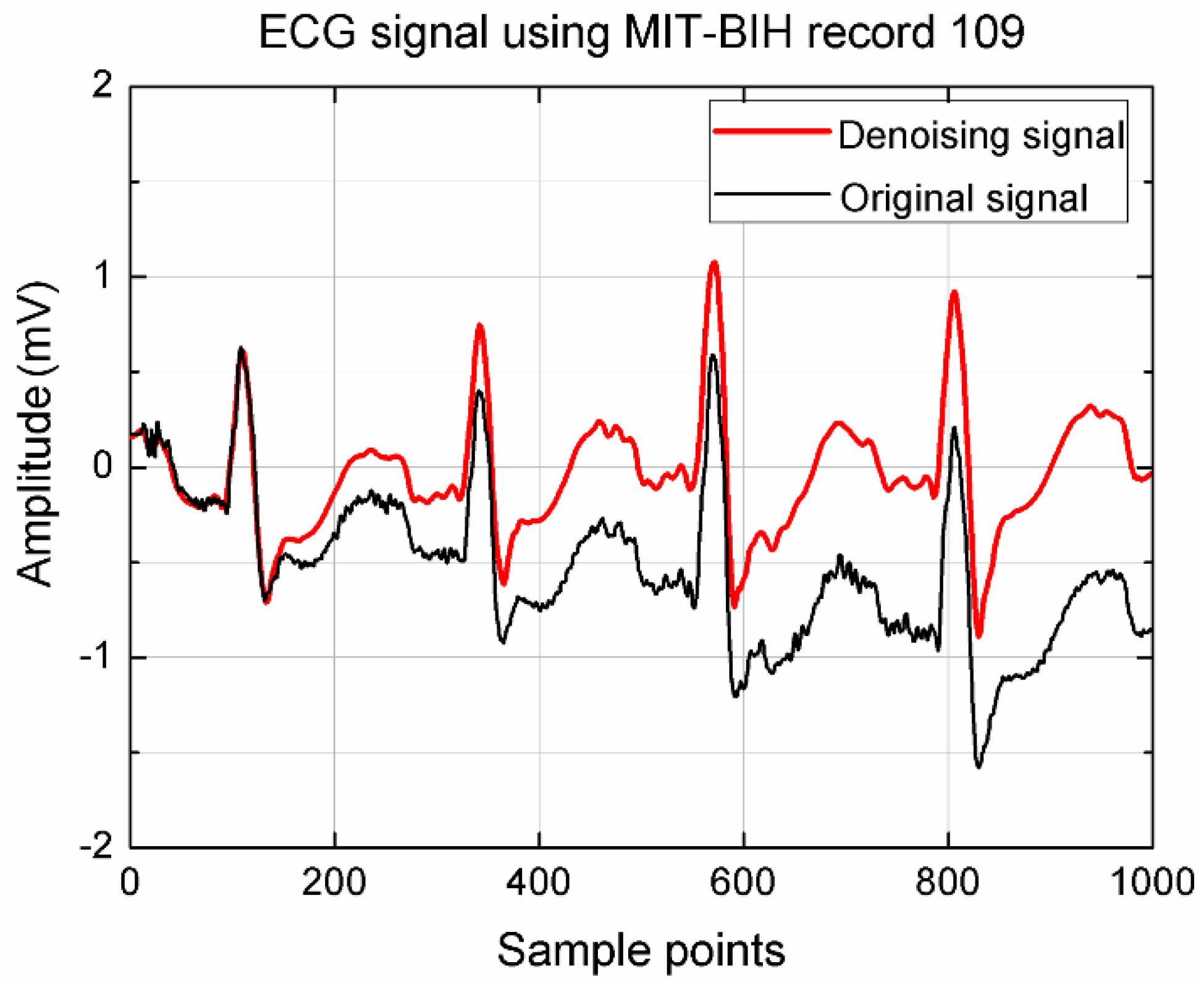 Applsci 08 01590 g005