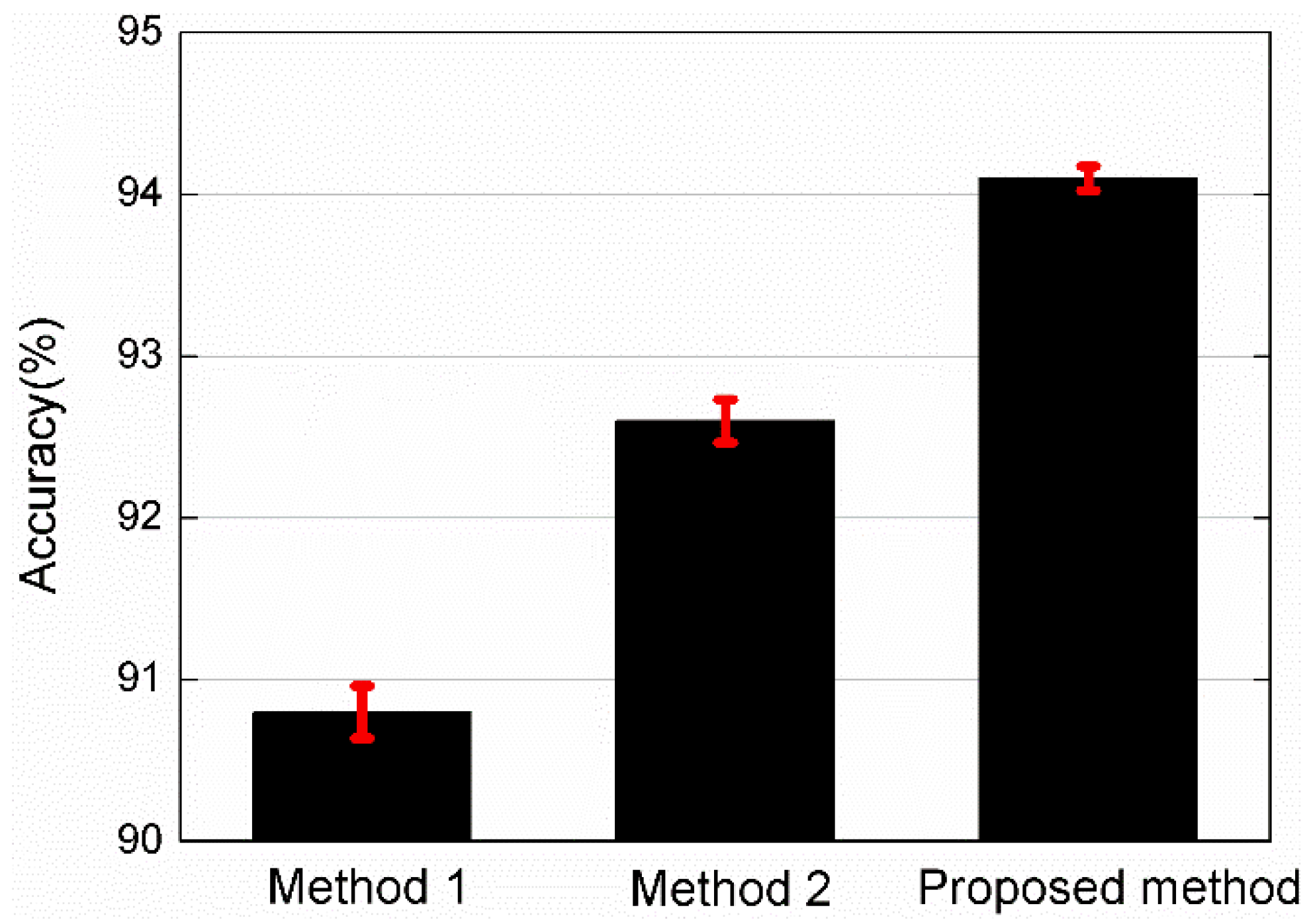 Applsci 08 01590 g006