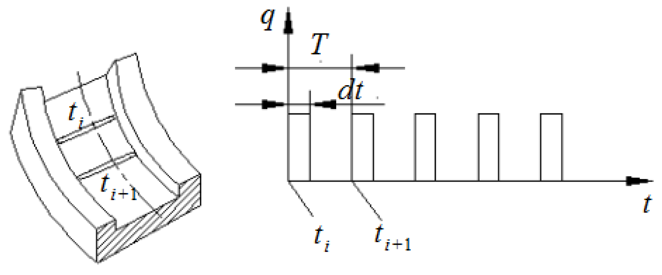 Applsci 08 01593 g007 Applsci 08 01593 g007