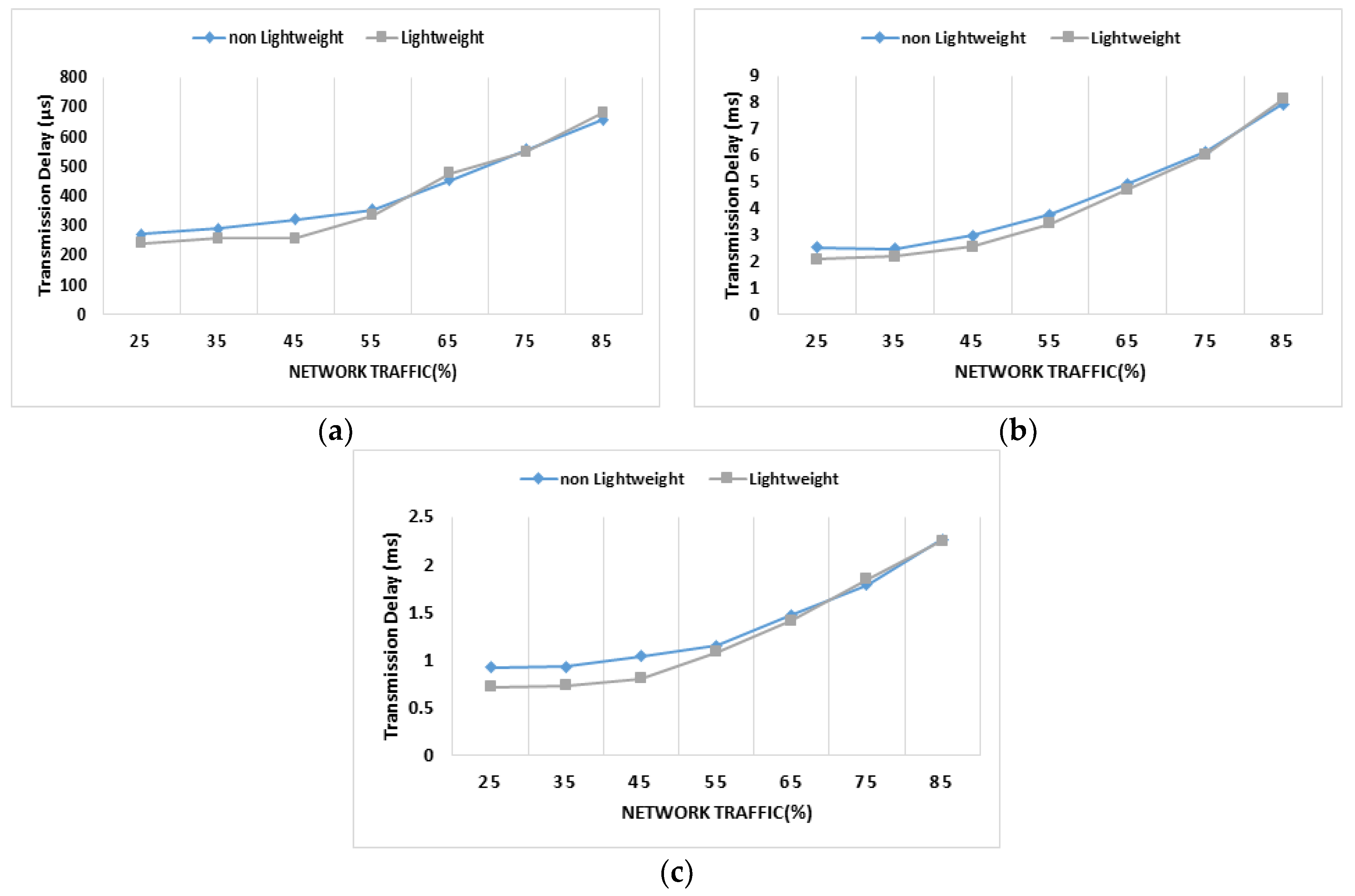 Applsci 08 01594 g012