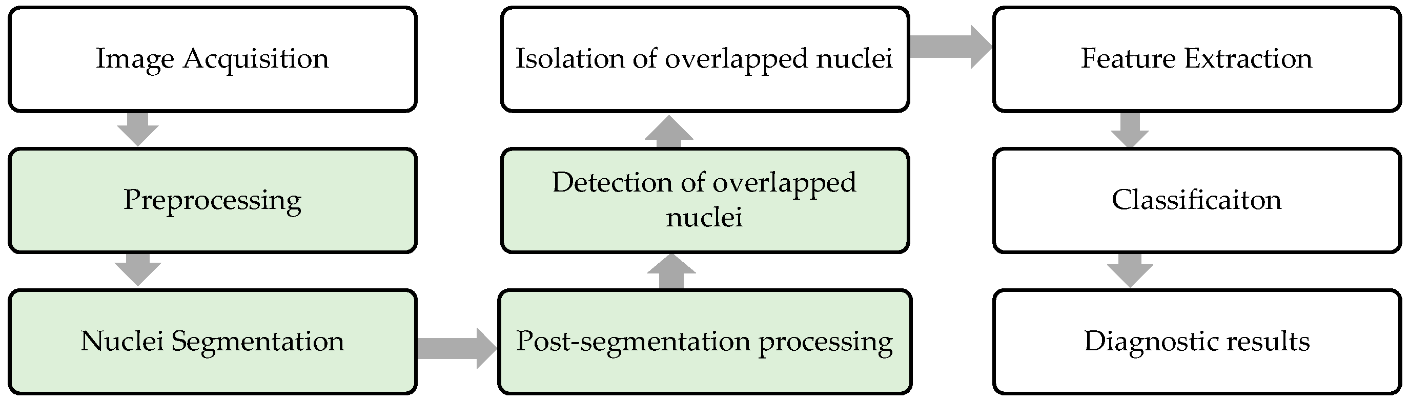 Applsci 08 01608 g003