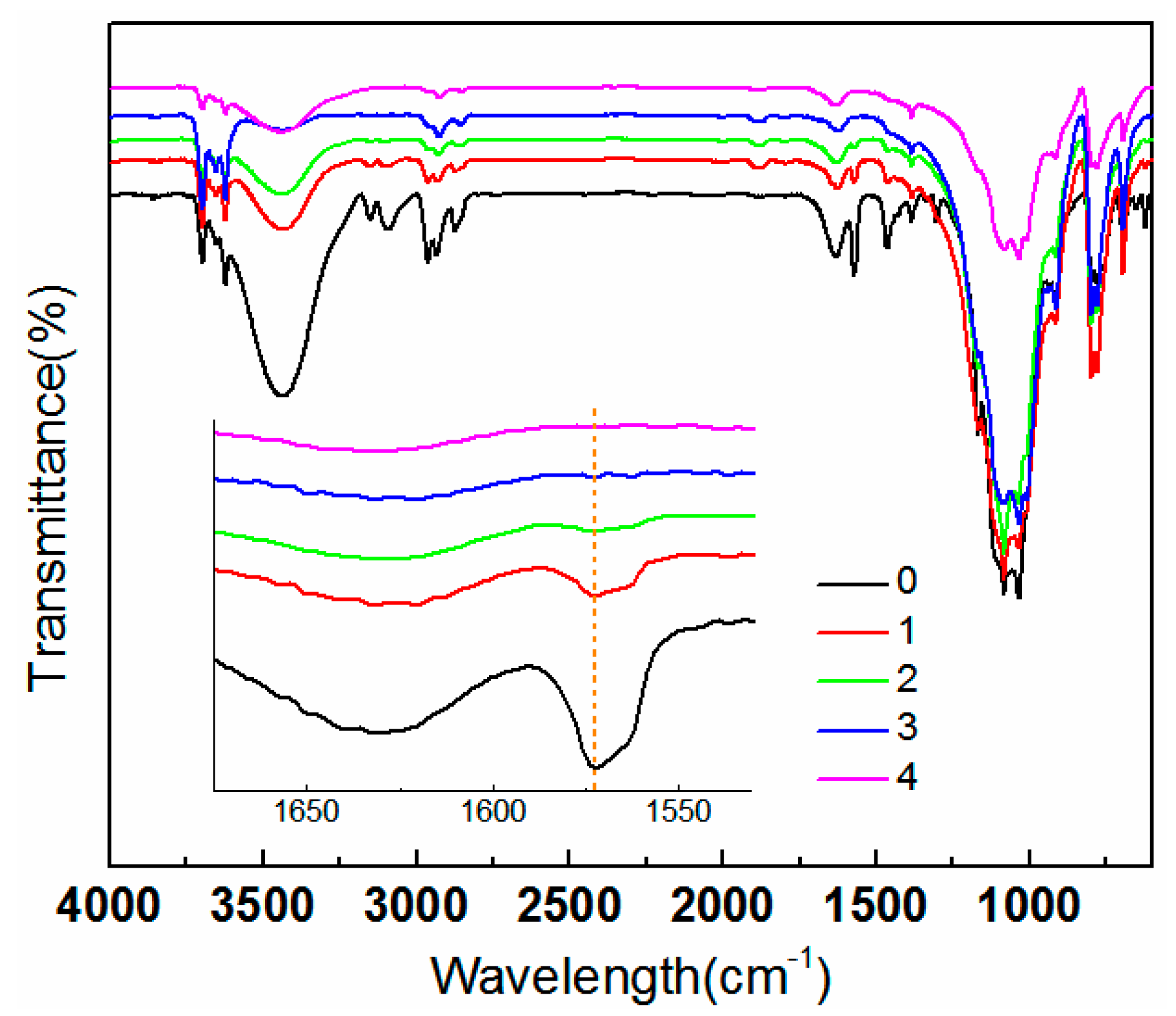 Applsci 08 01611 g003