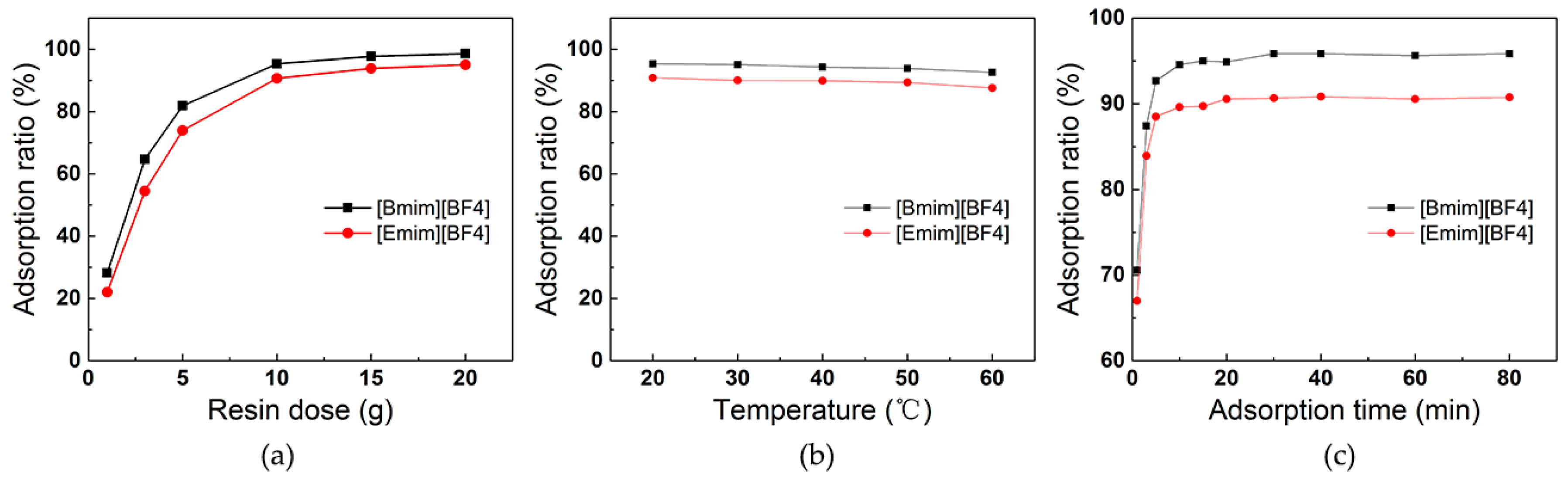 Applsci 08 01611 g004