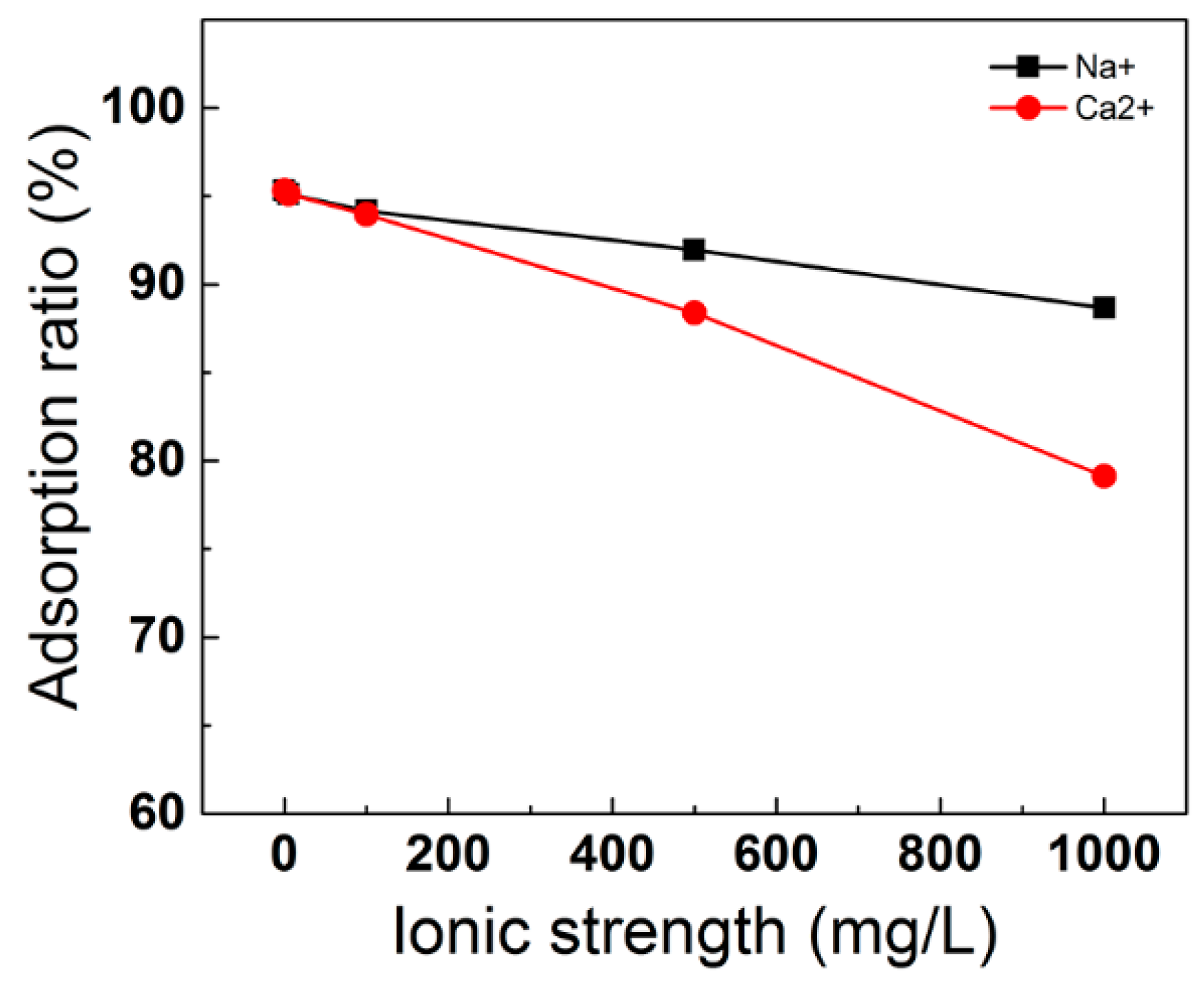 Applsci 08 01611 g008