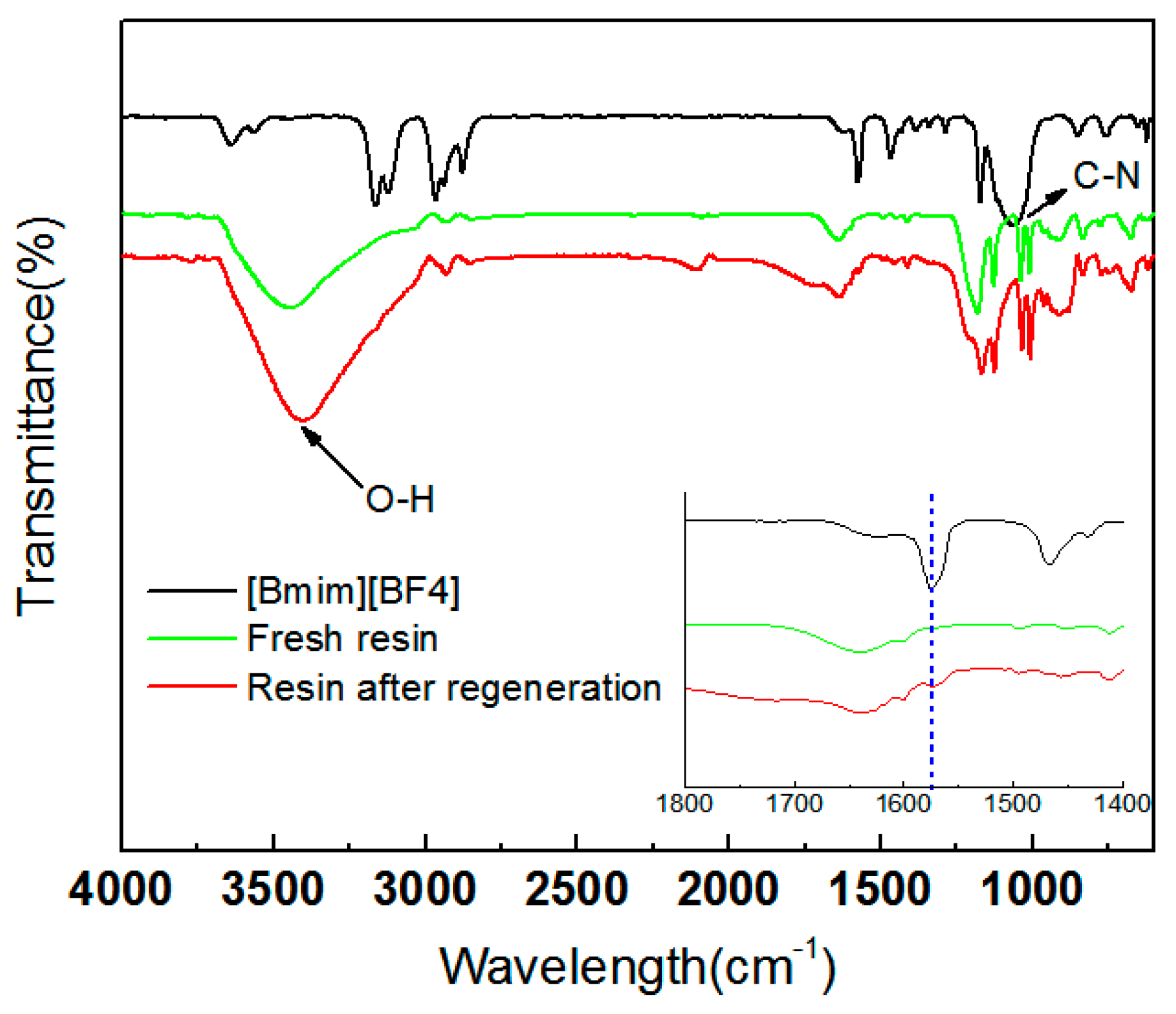 Applsci 08 01611 g010