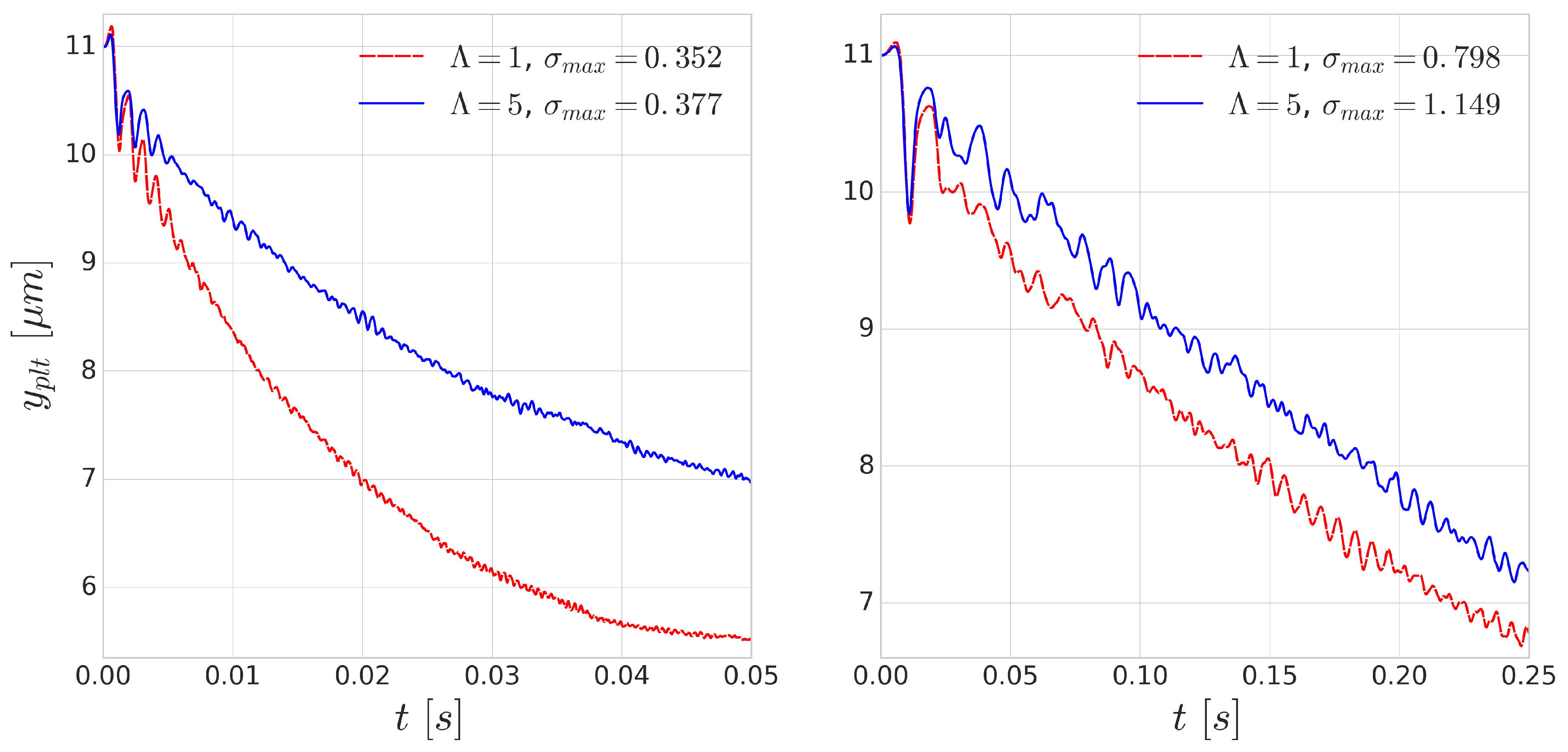 Applsci 08 01616 g008 Applsci 08 01616 g008