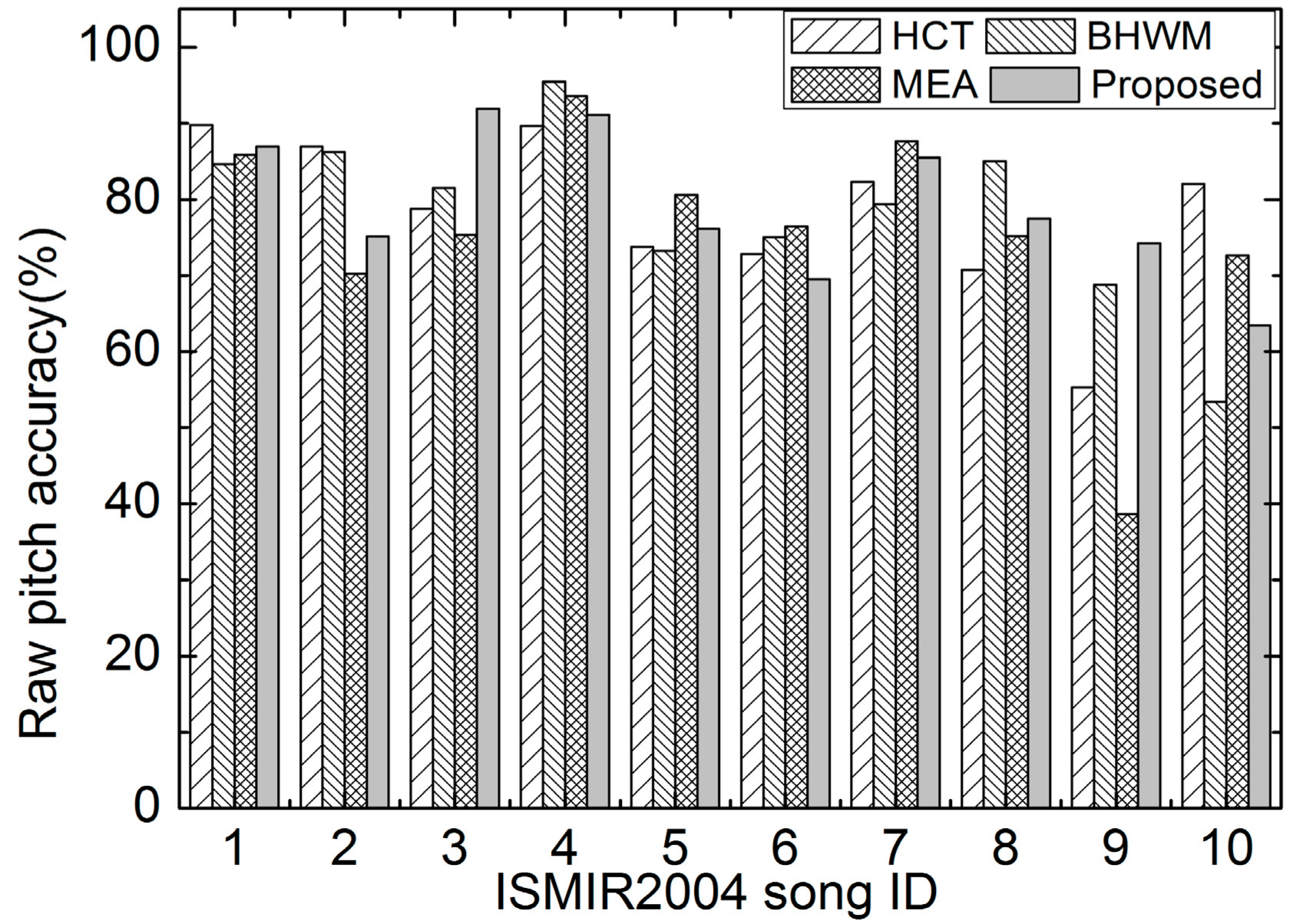 Applsci 08 01618 g006