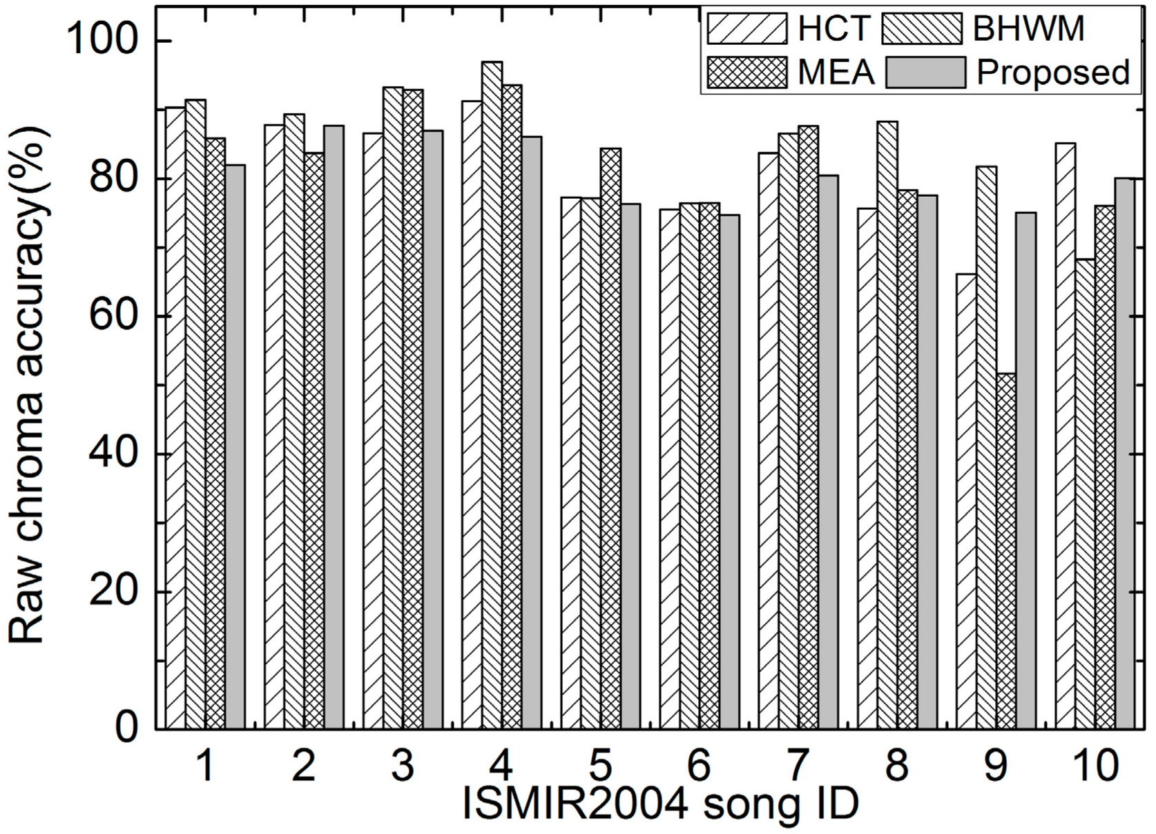 Applsci 08 01618 g007