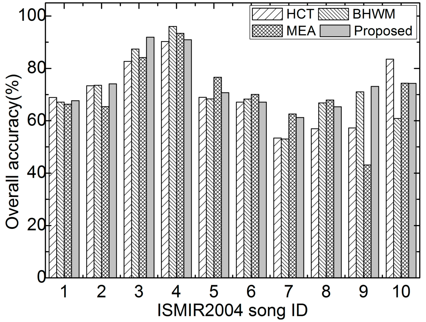 Applsci 08 01618 g008