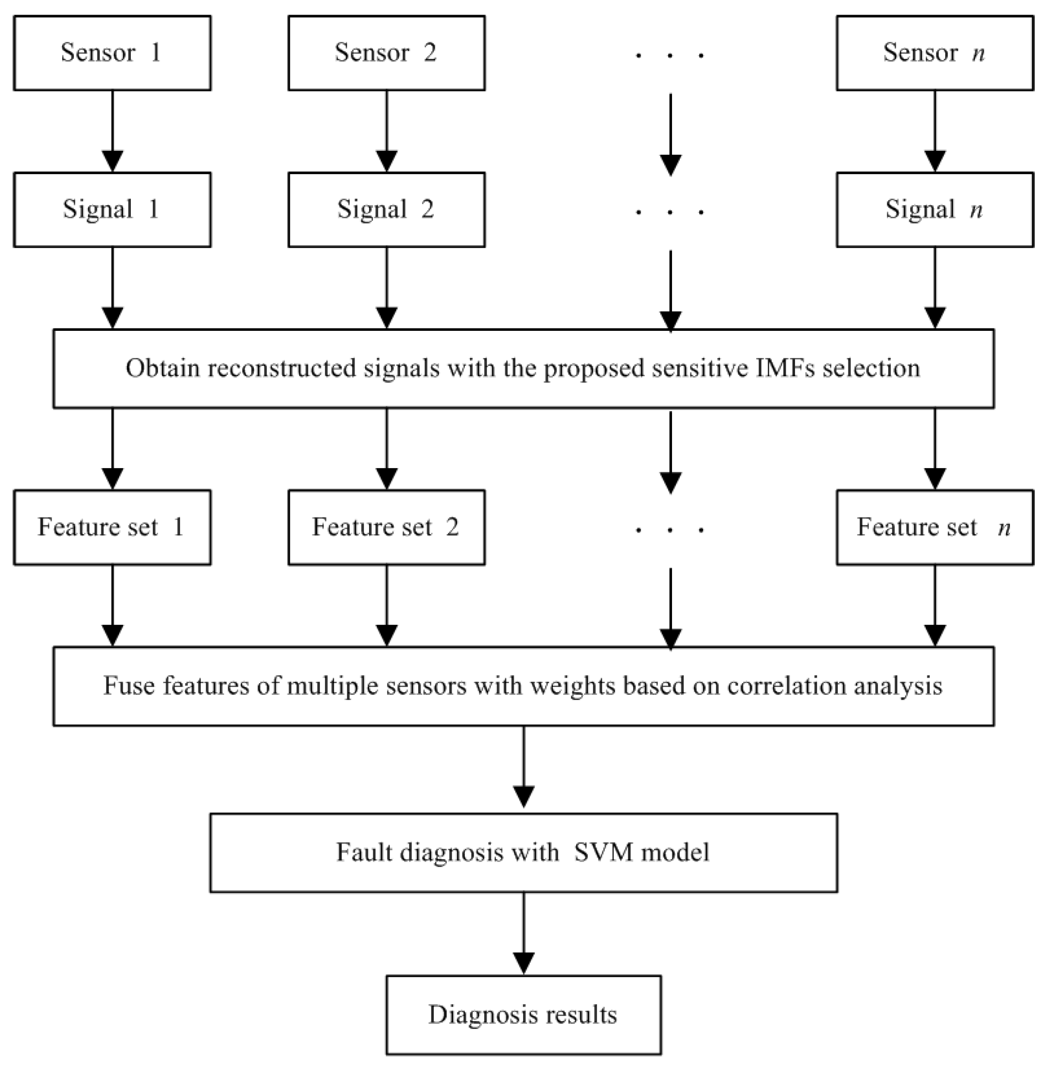Applsci 08 01621 g001