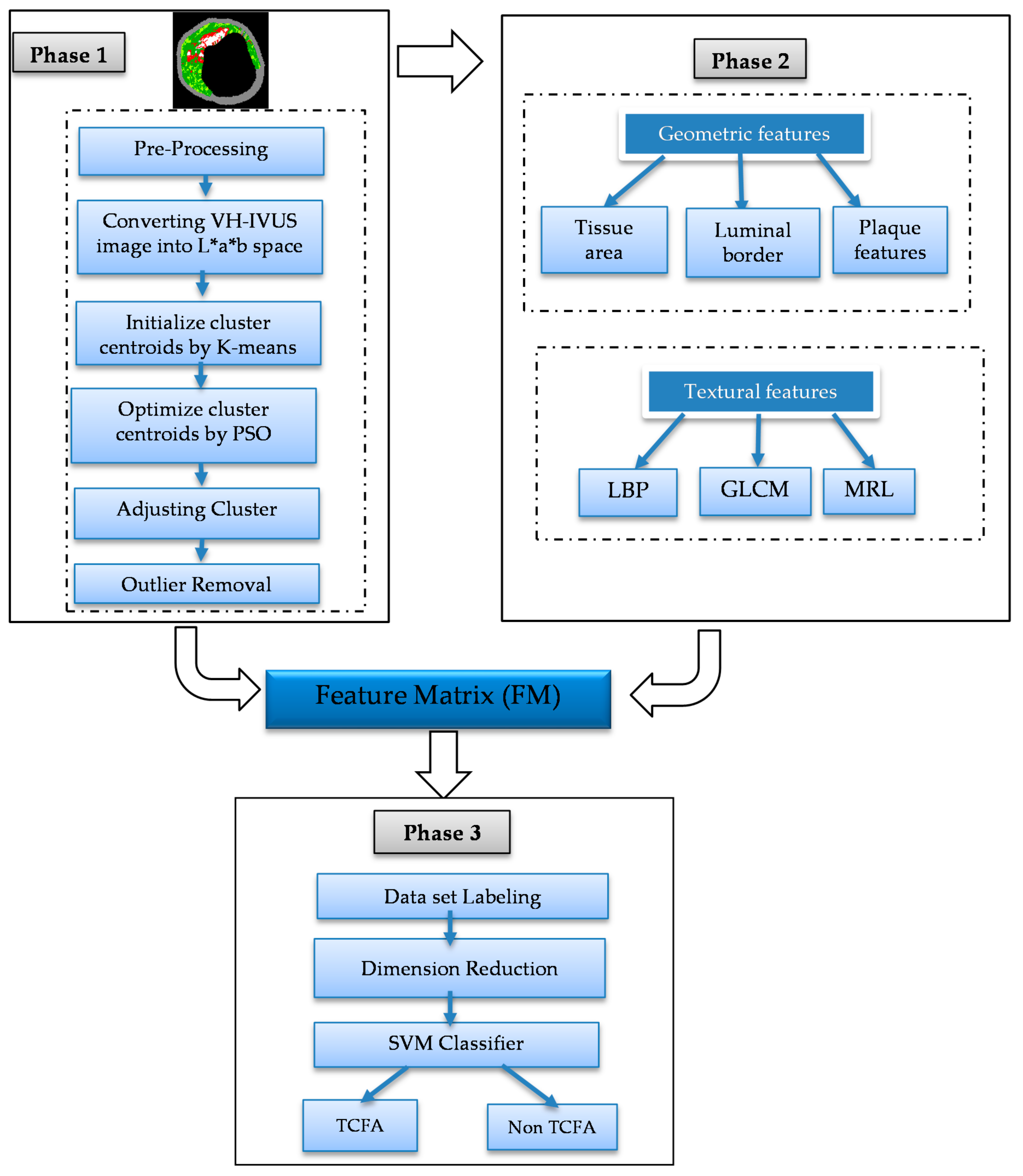 Applsci 08 01632 g001