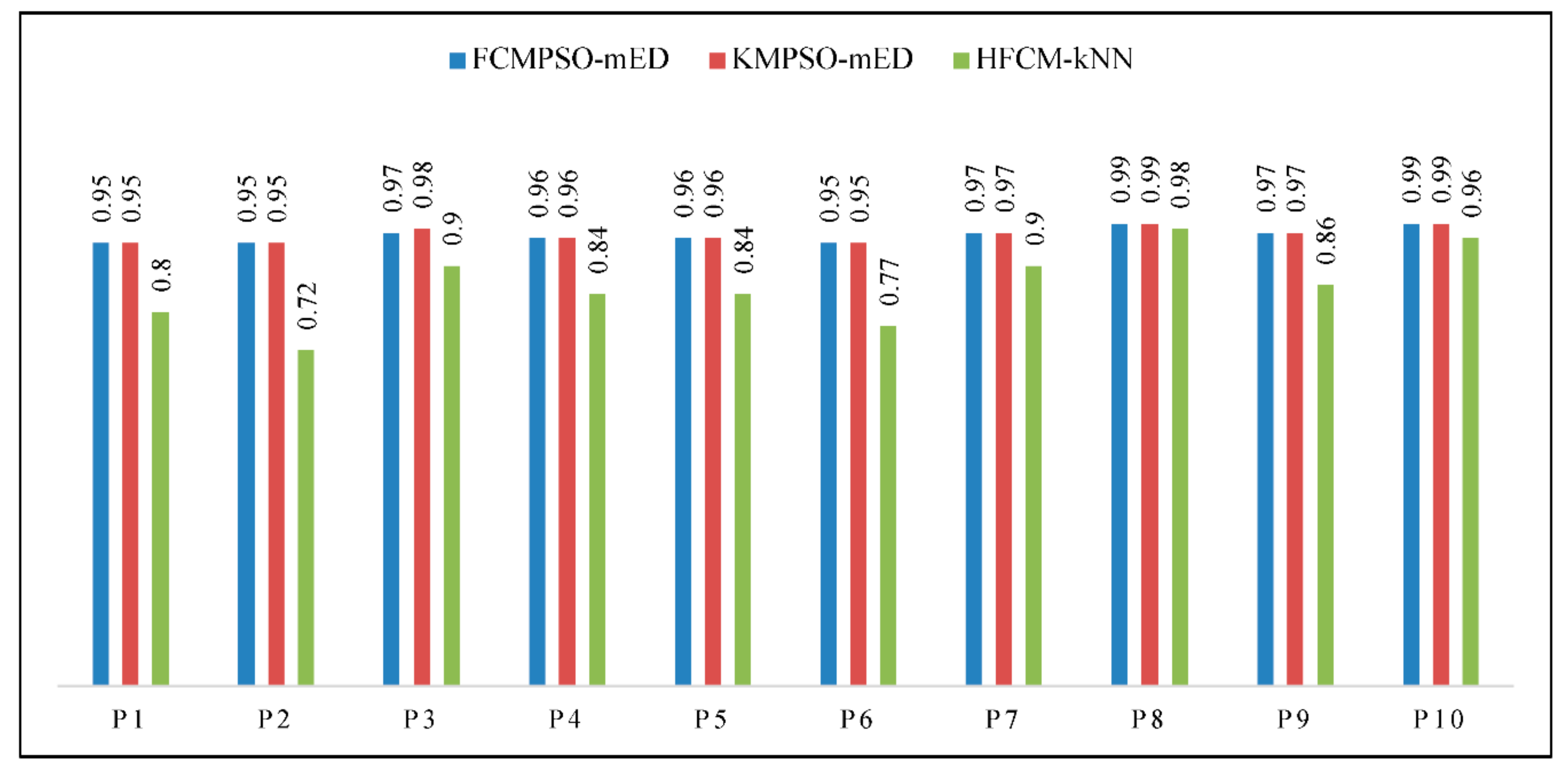 Applsci 08 01632 g010
