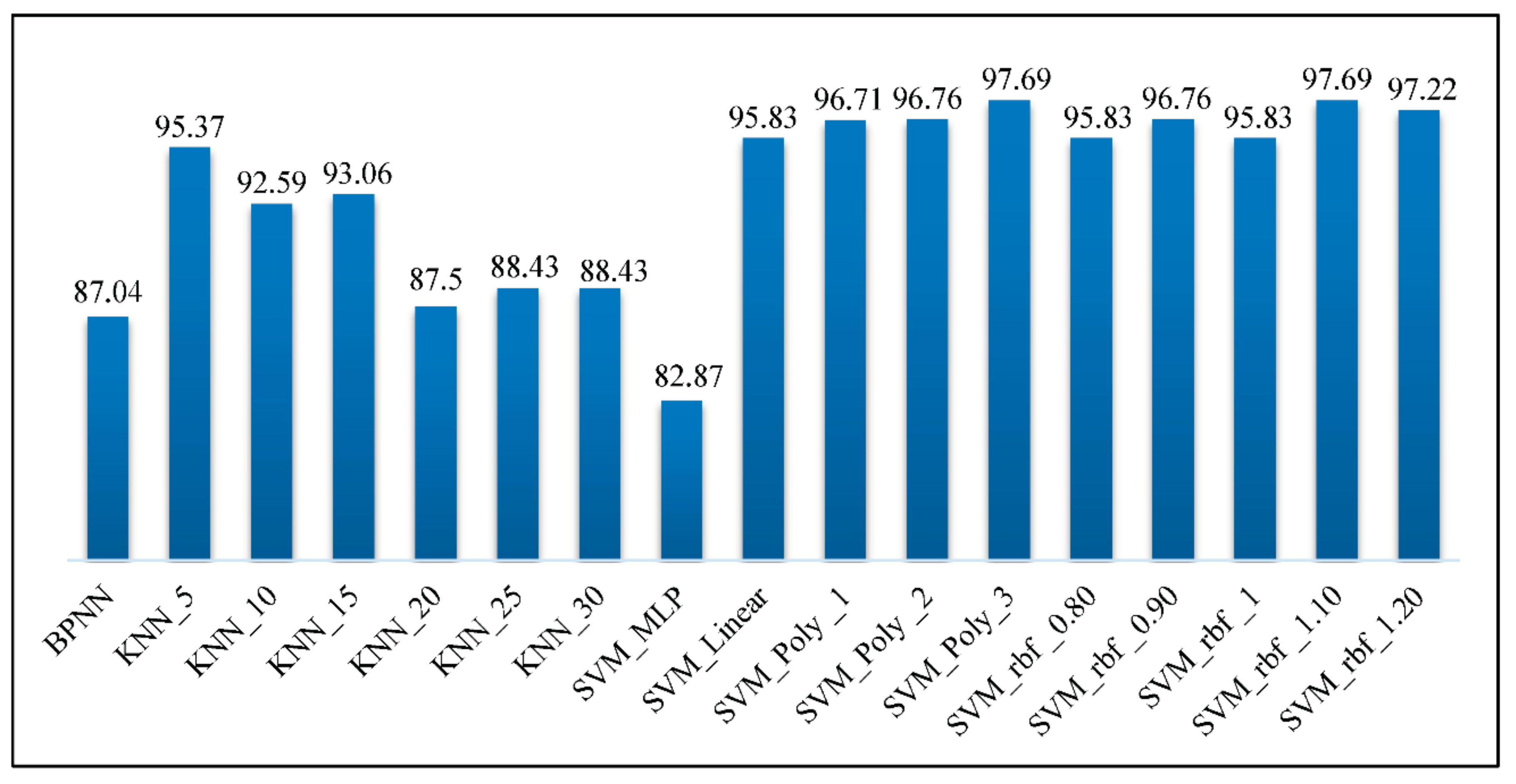 Applsci 08 01632 g012
