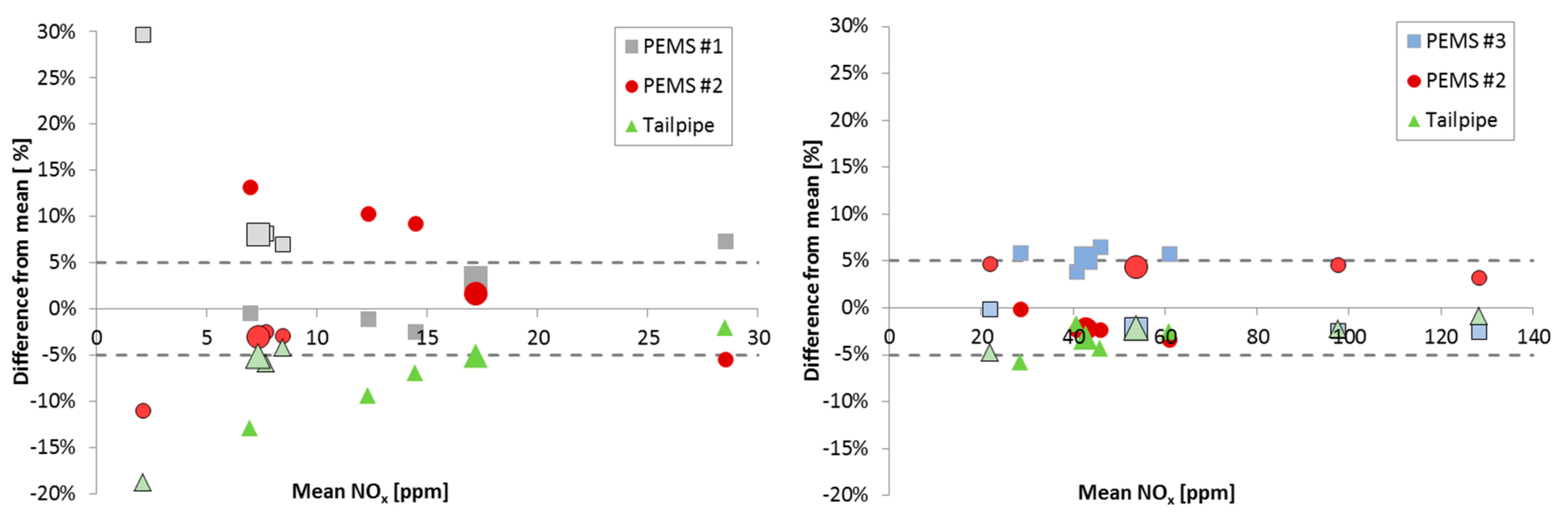 Applsci 08 01633 g007