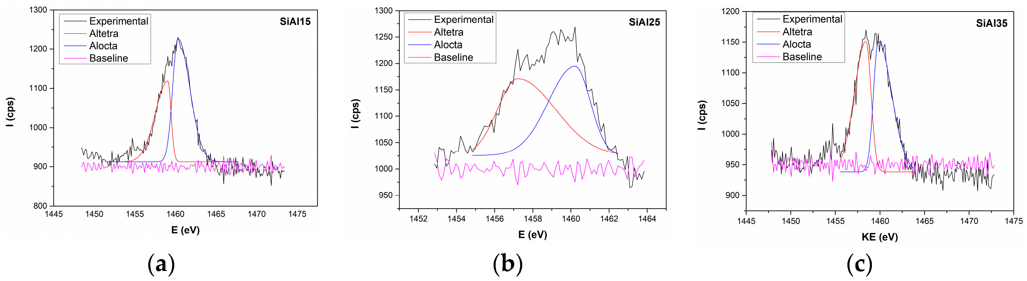 Applsci 08 01634 g006