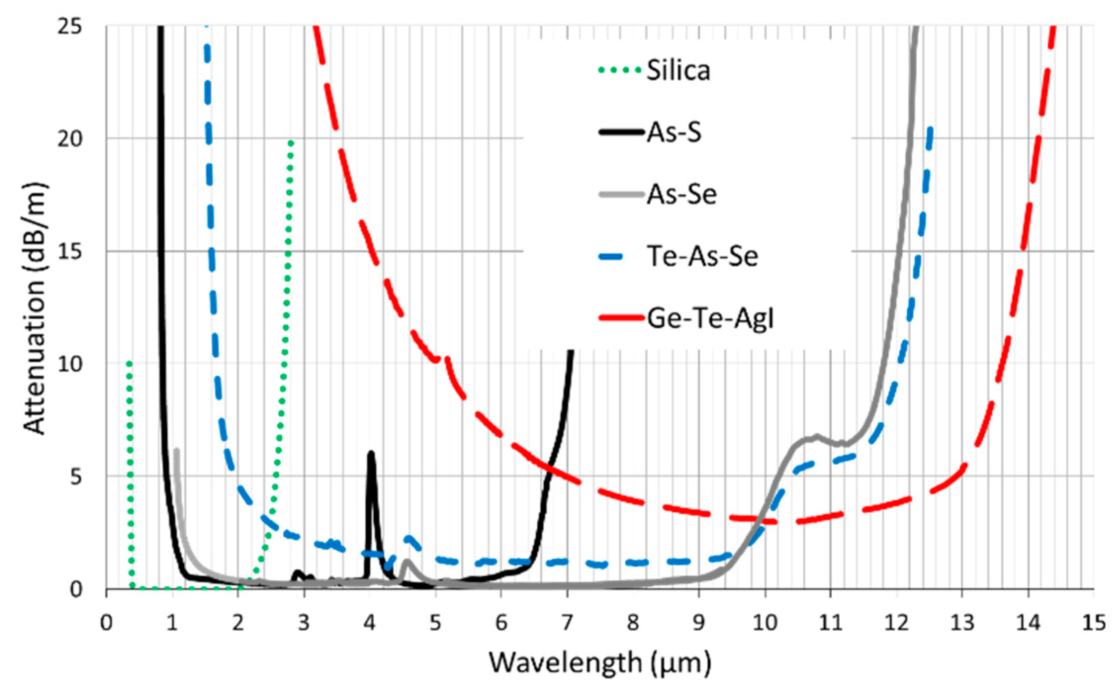 Applsci 08 01637 g002