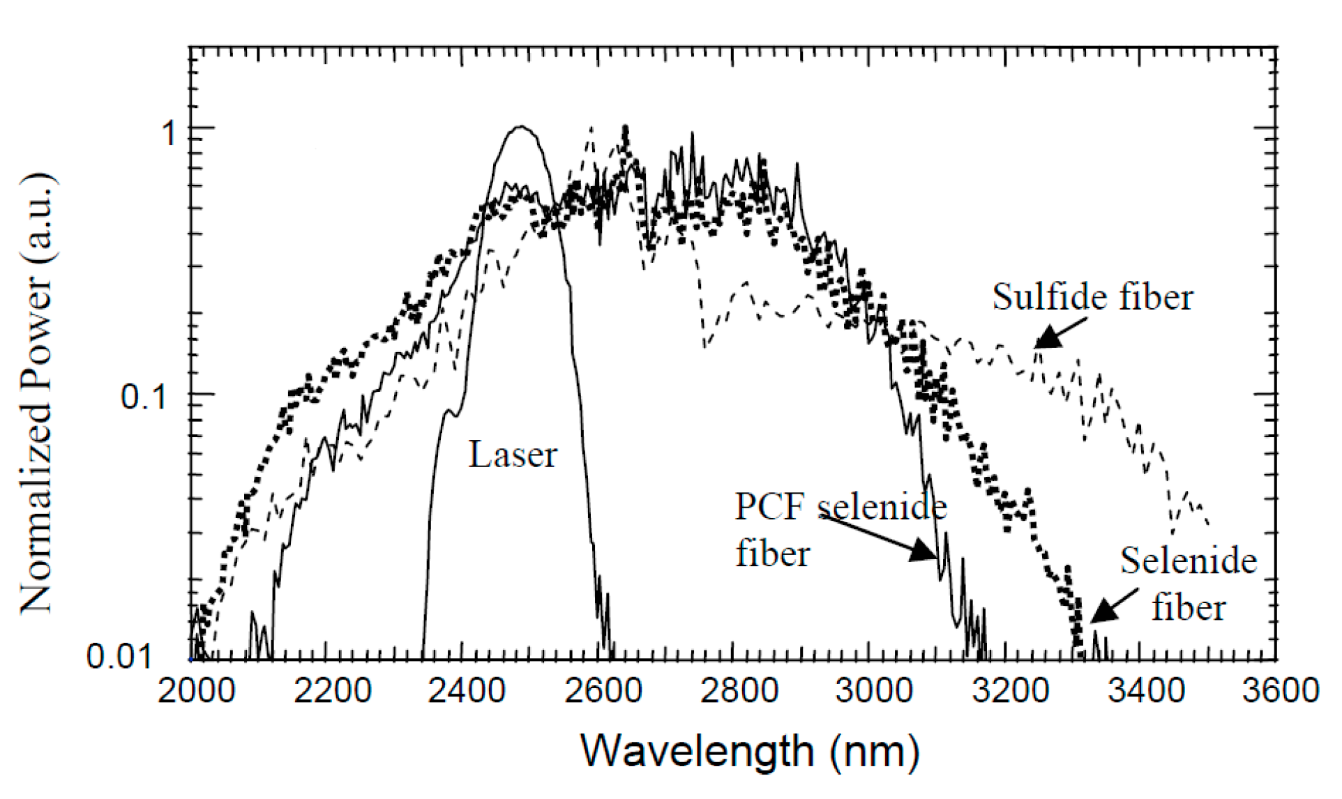 Applsci 08 01637 g004