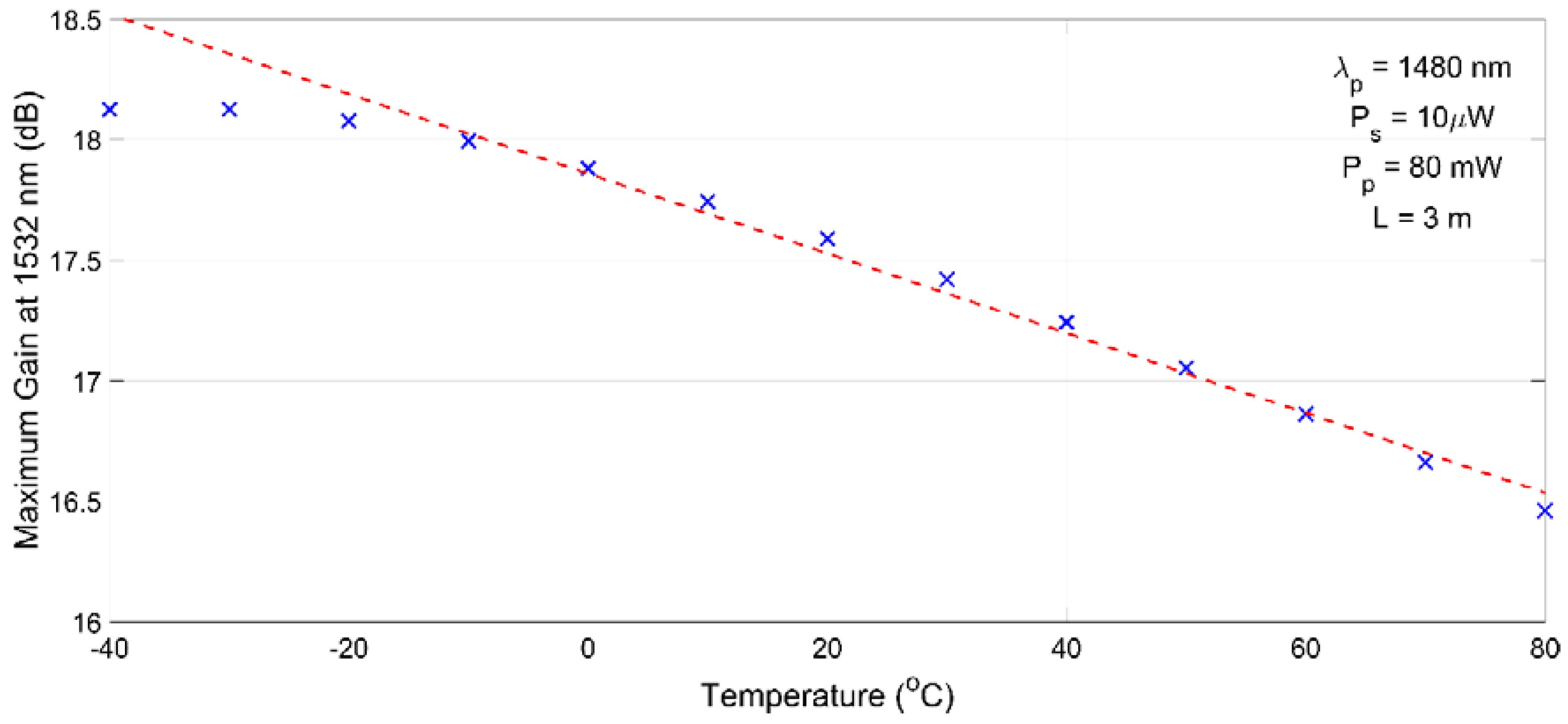 Applsci 08 01640 g004 Applsci 08 01640 g004