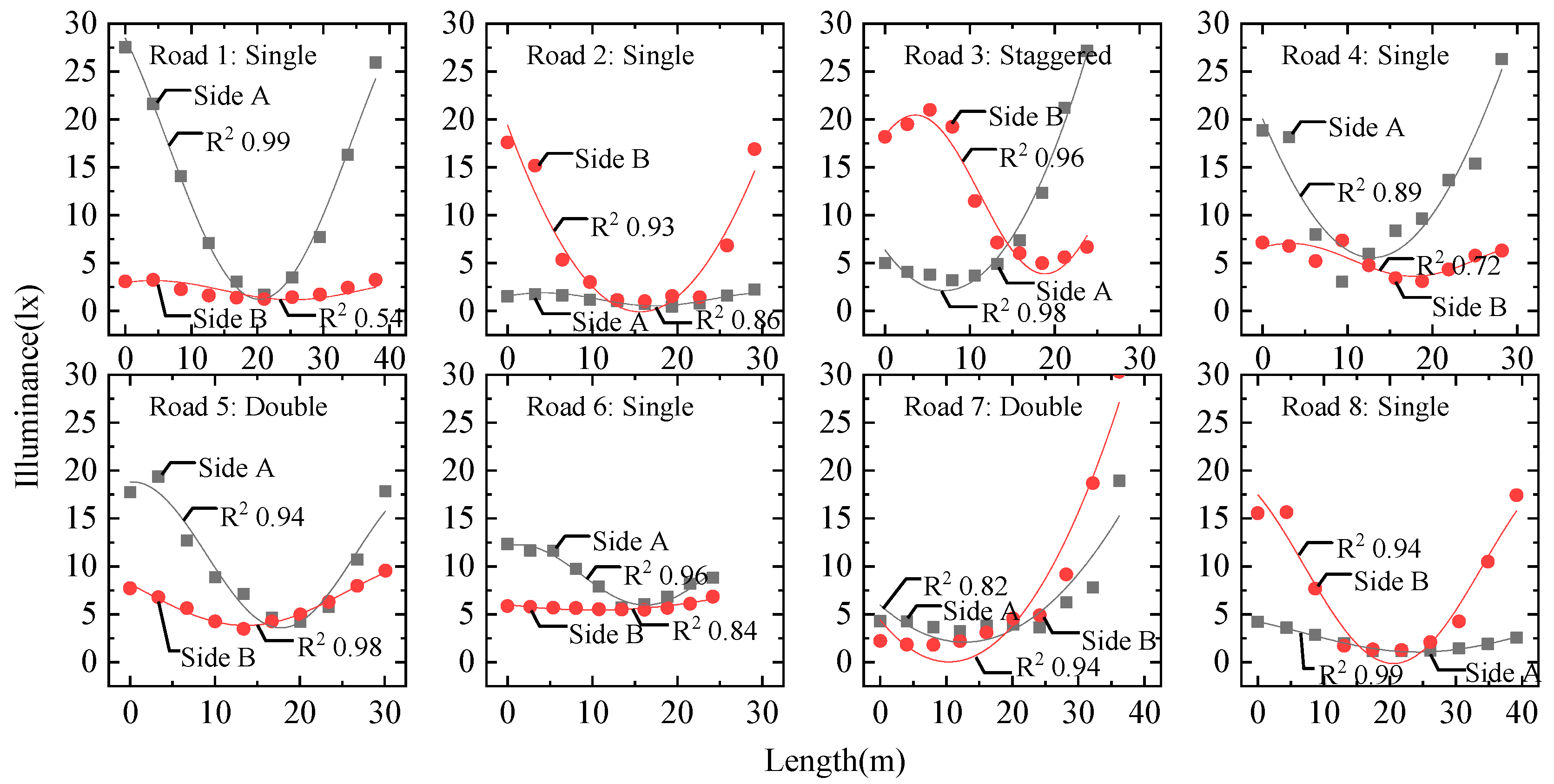 Applsci 08 01646 g003