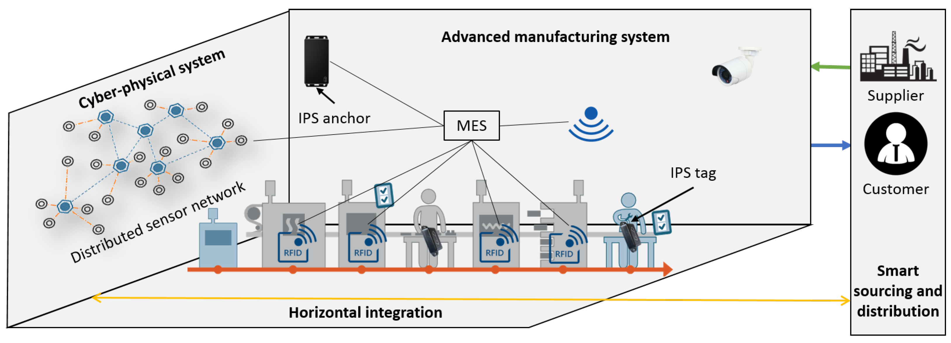Applsci 08 01650 g003