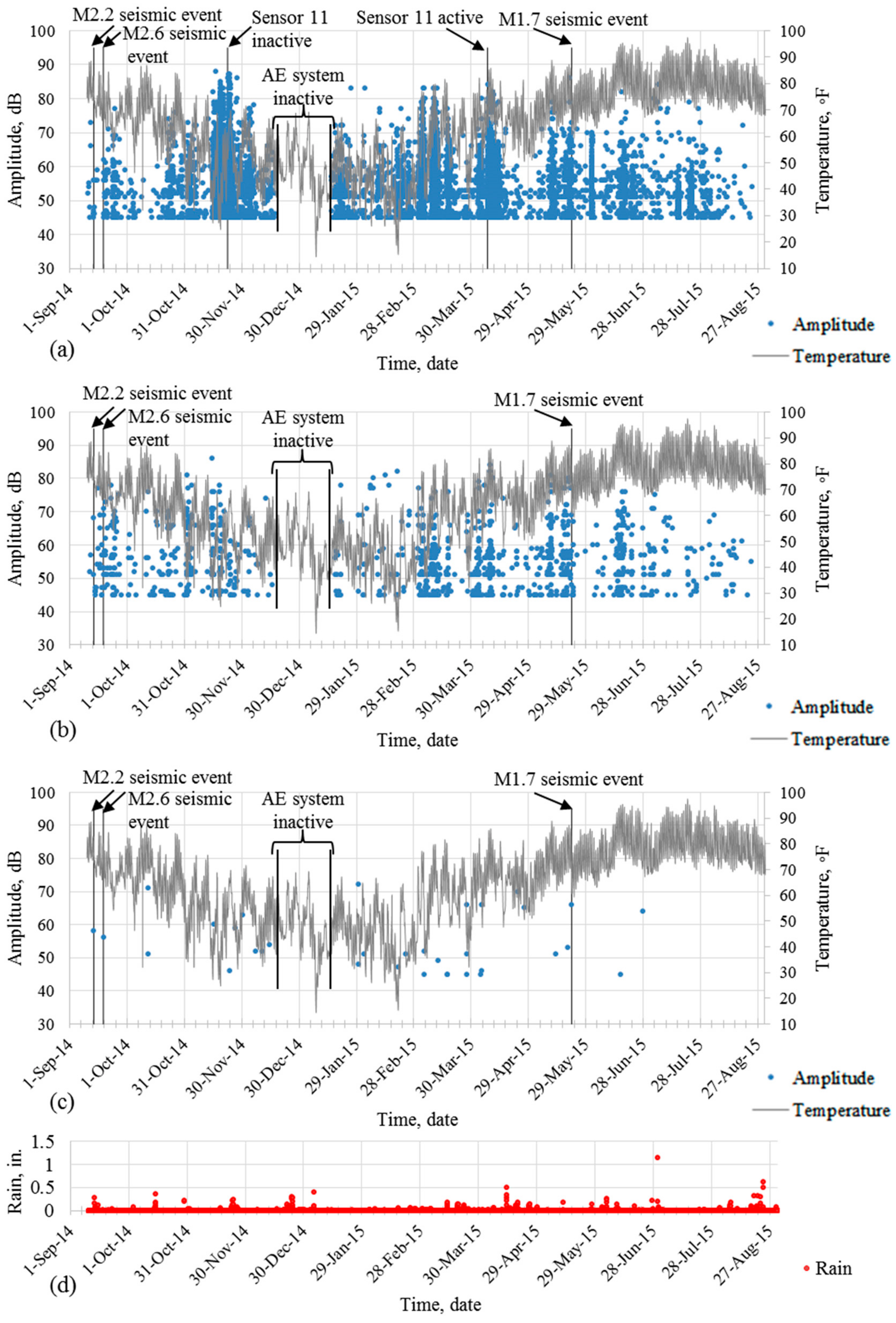 Applsci 08 01663 g005