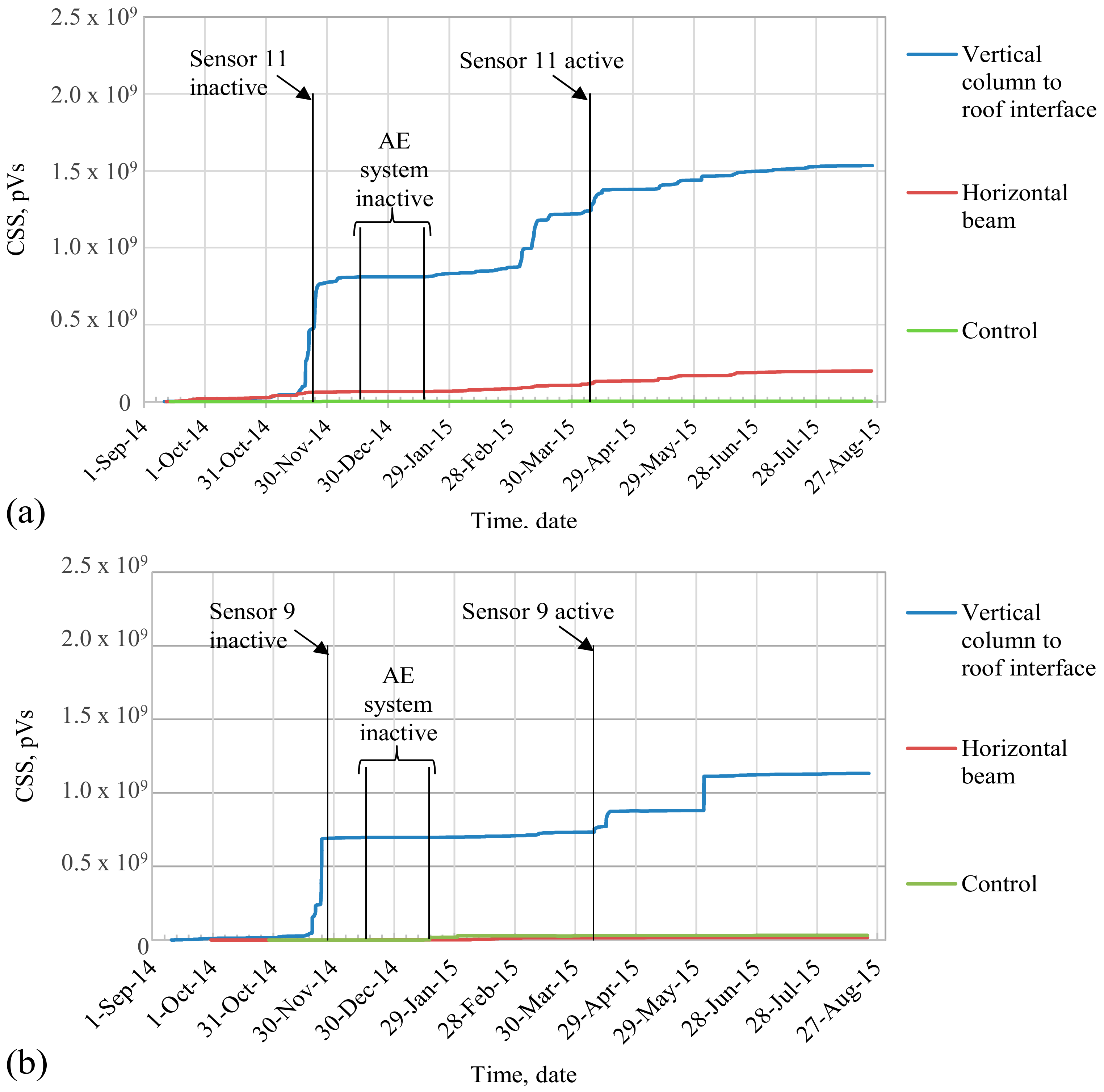 Applsci 08 01663 g007