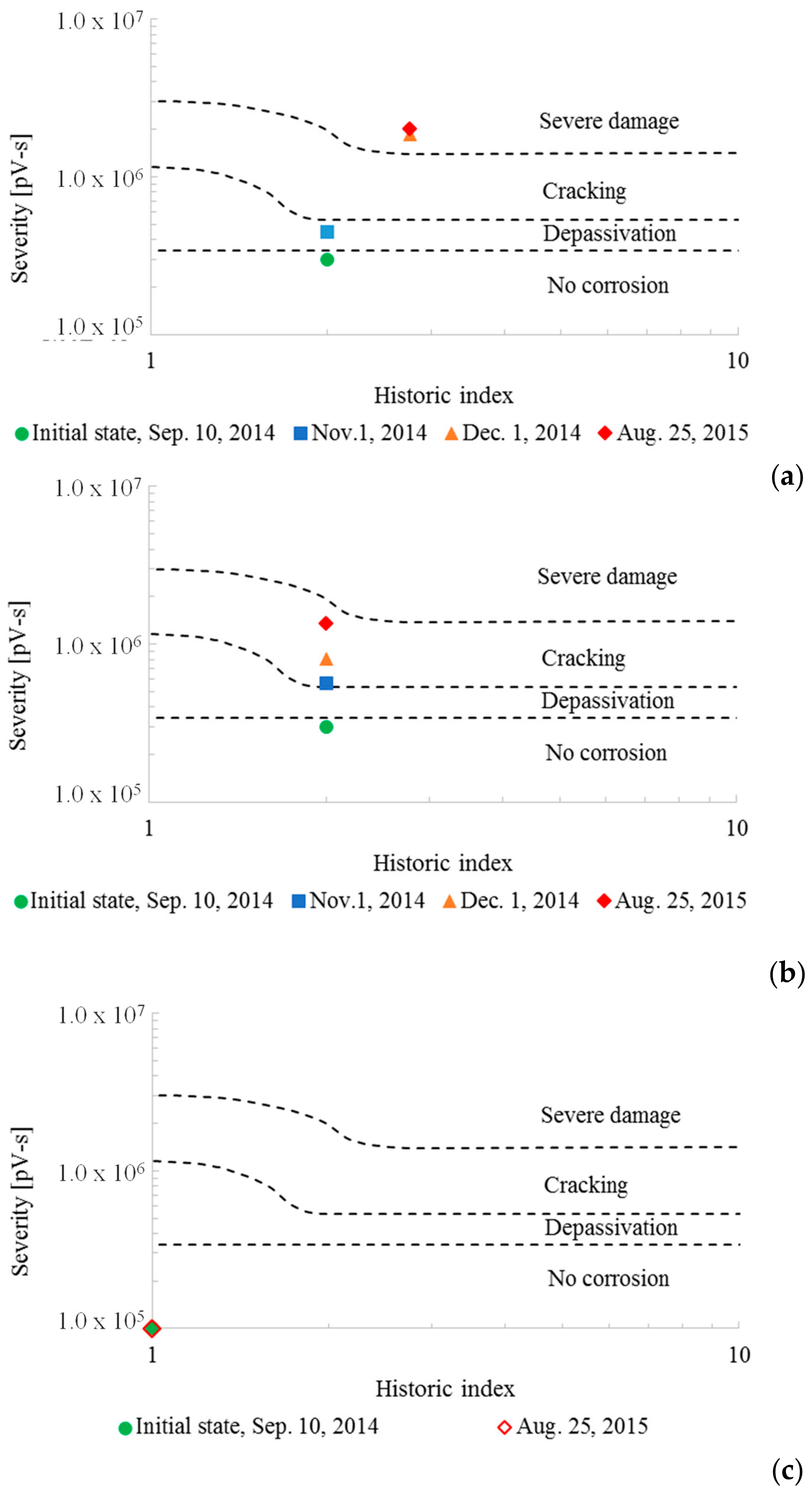 Applsci 08 01663 g010