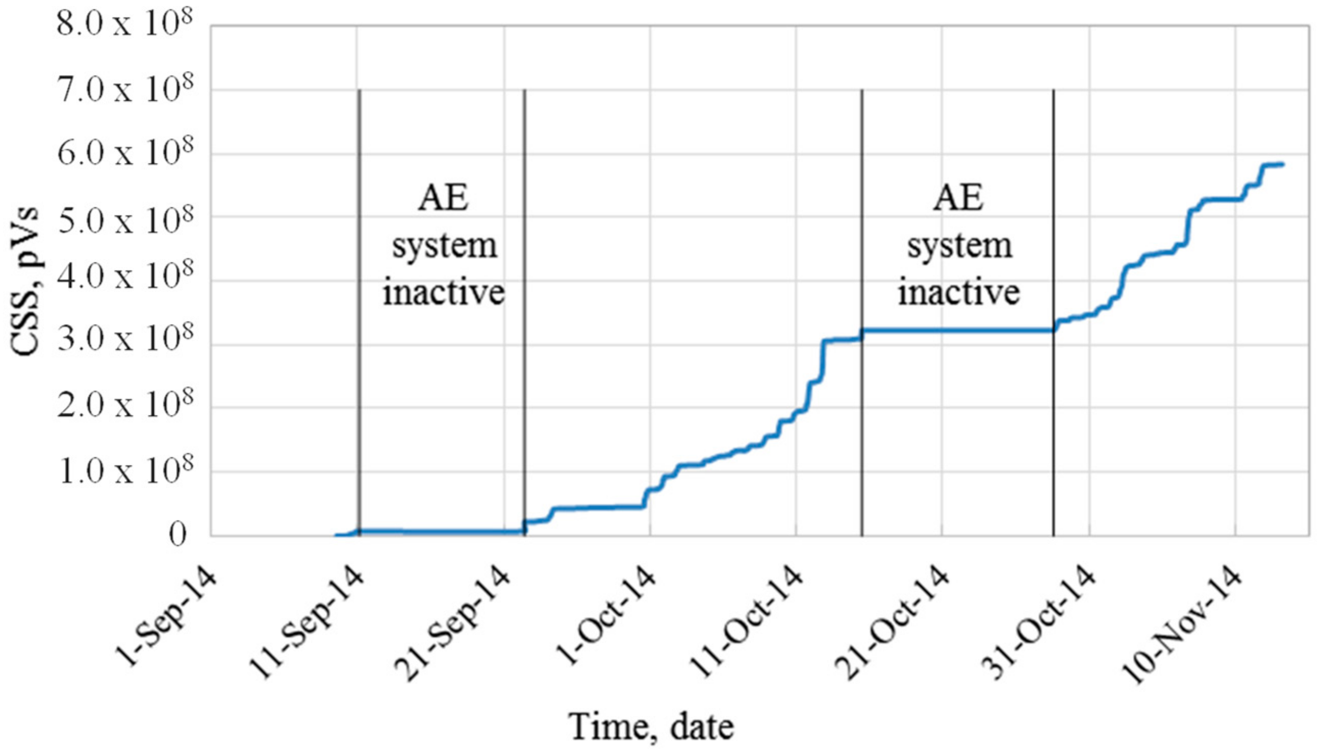 Applsci 08 01663 g013