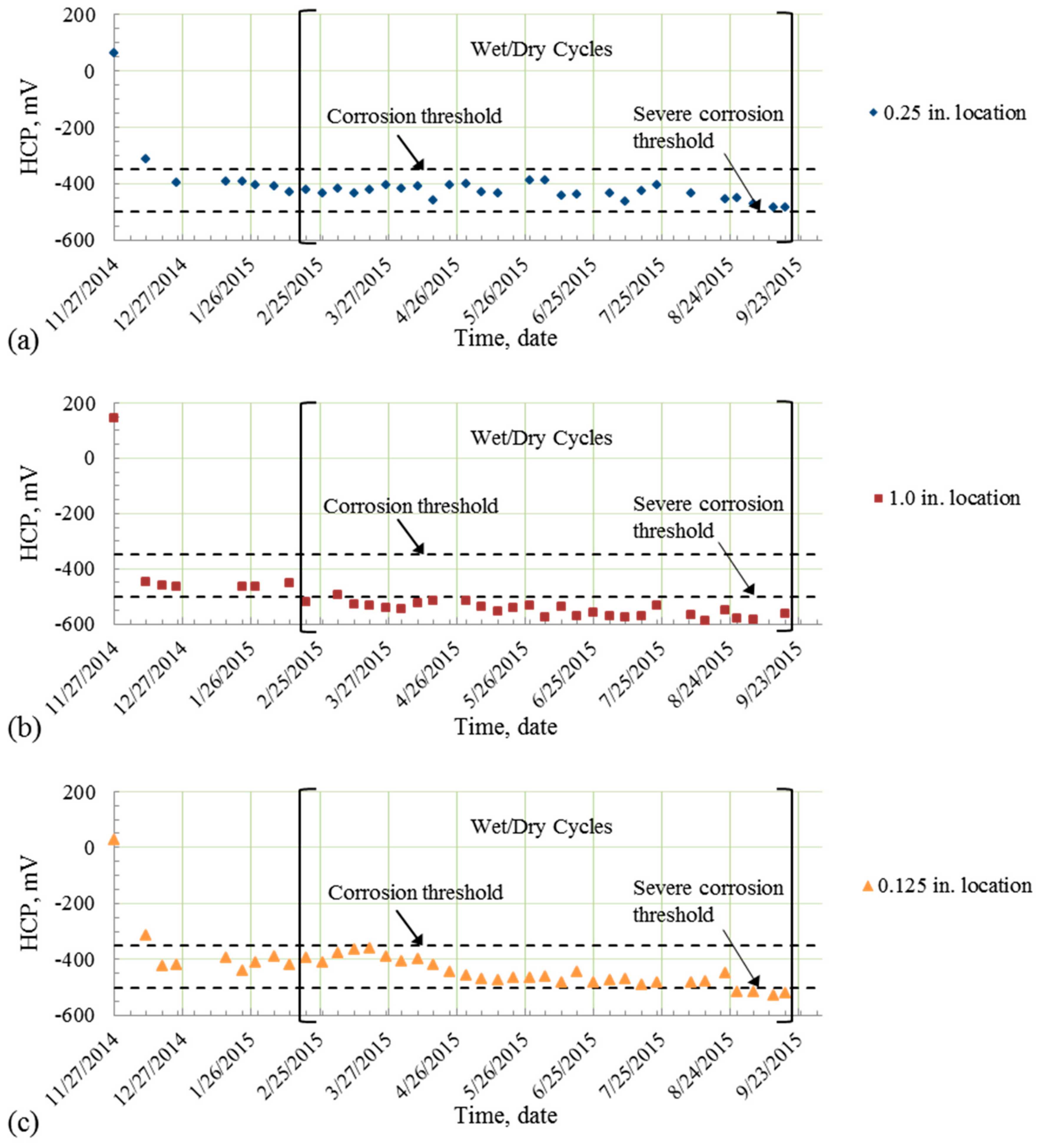 Applsci 08 01663 g017