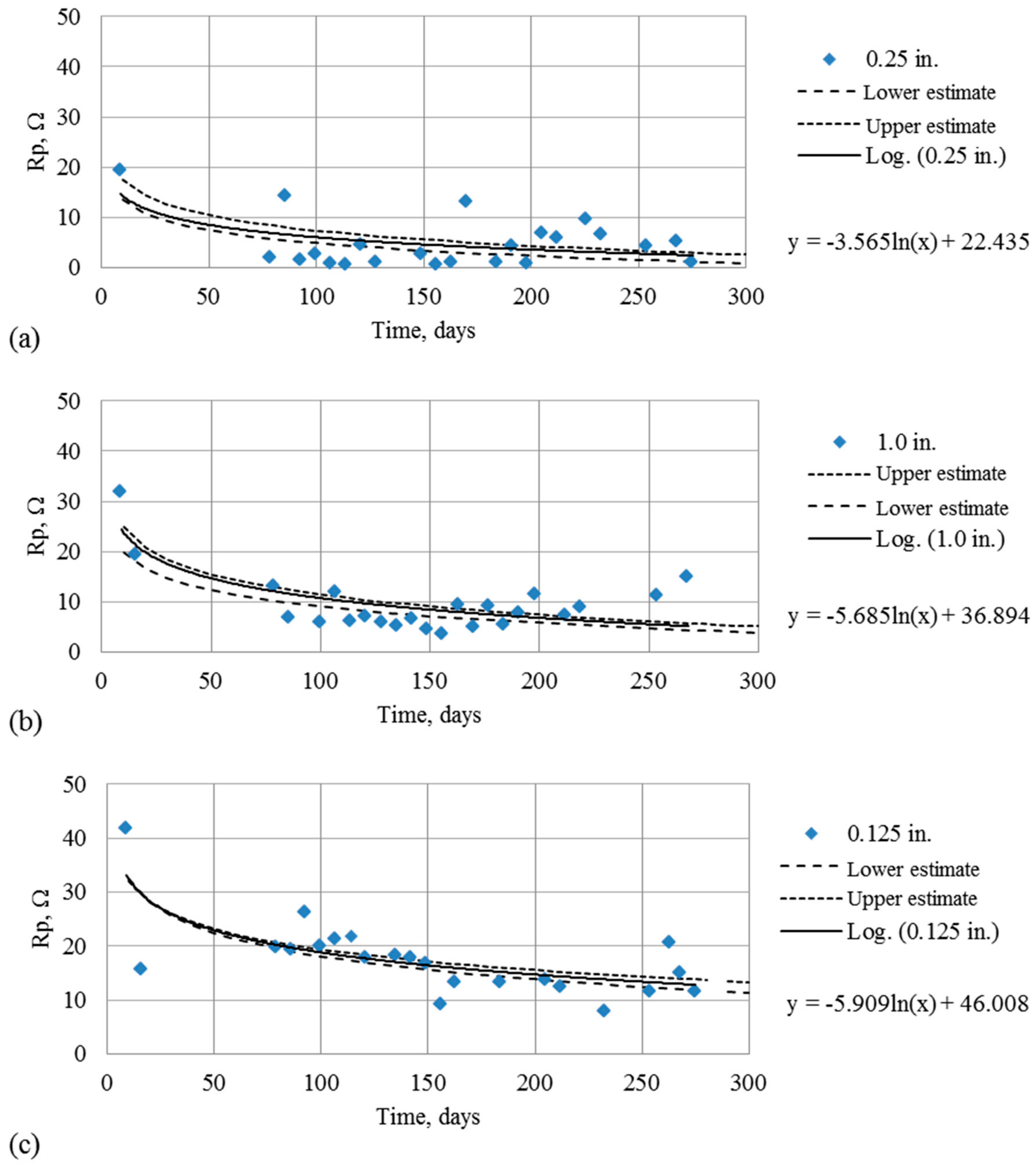 Applsci 08 01663 g018