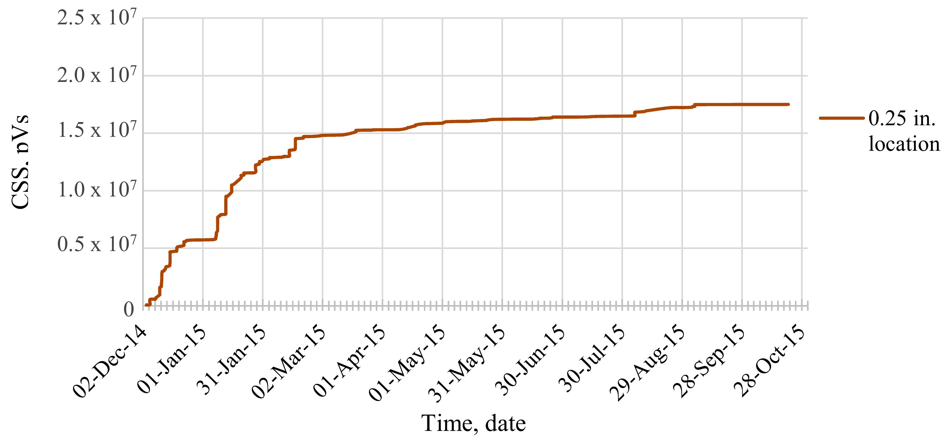 Applsci 08 01663 g022