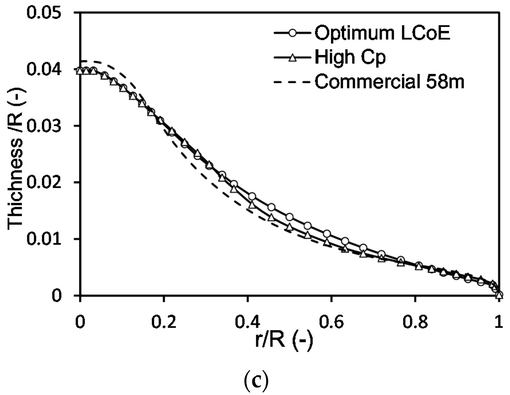 Applsci 08 01668 g018b