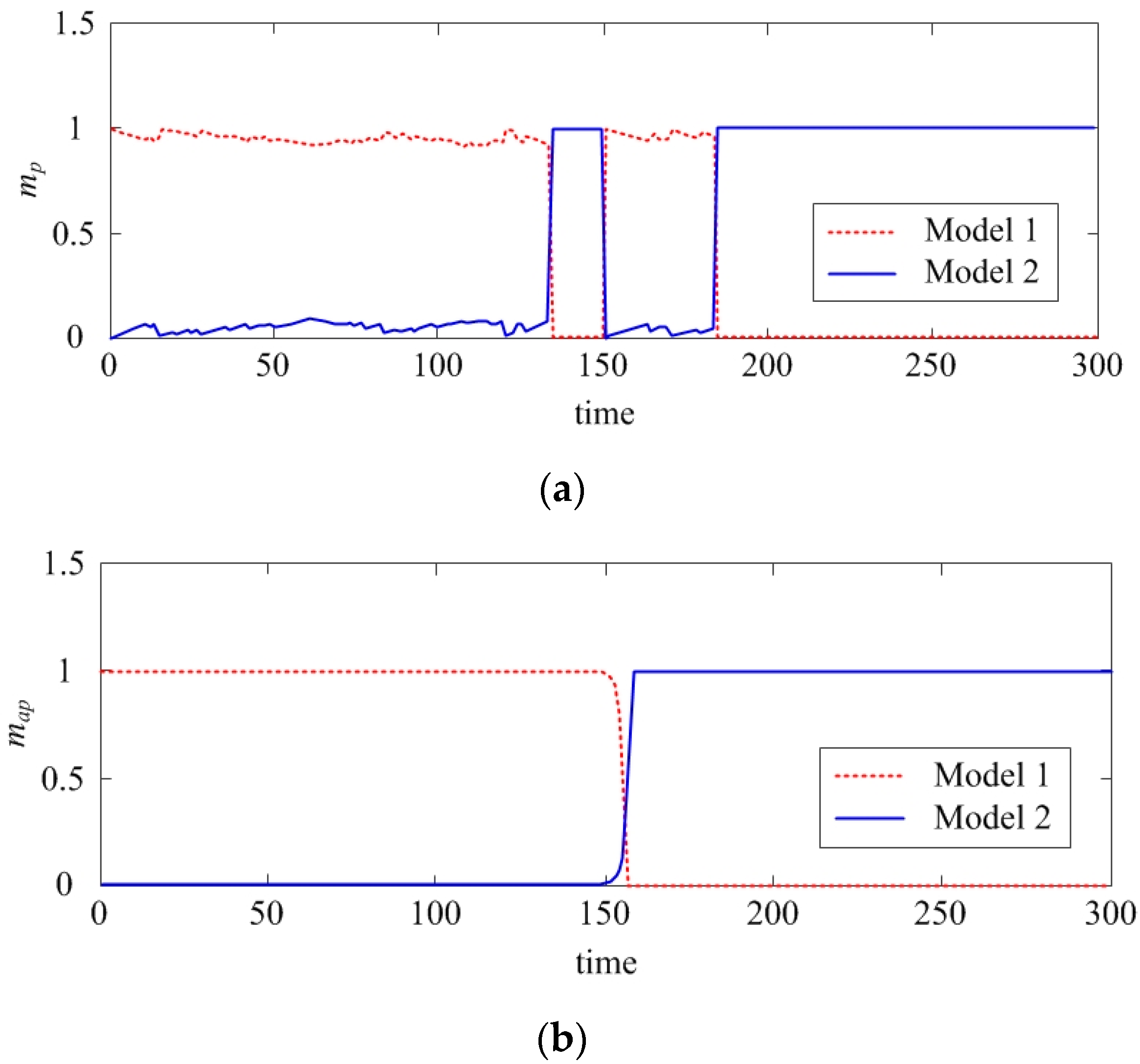 Applsci 08 01682 g004