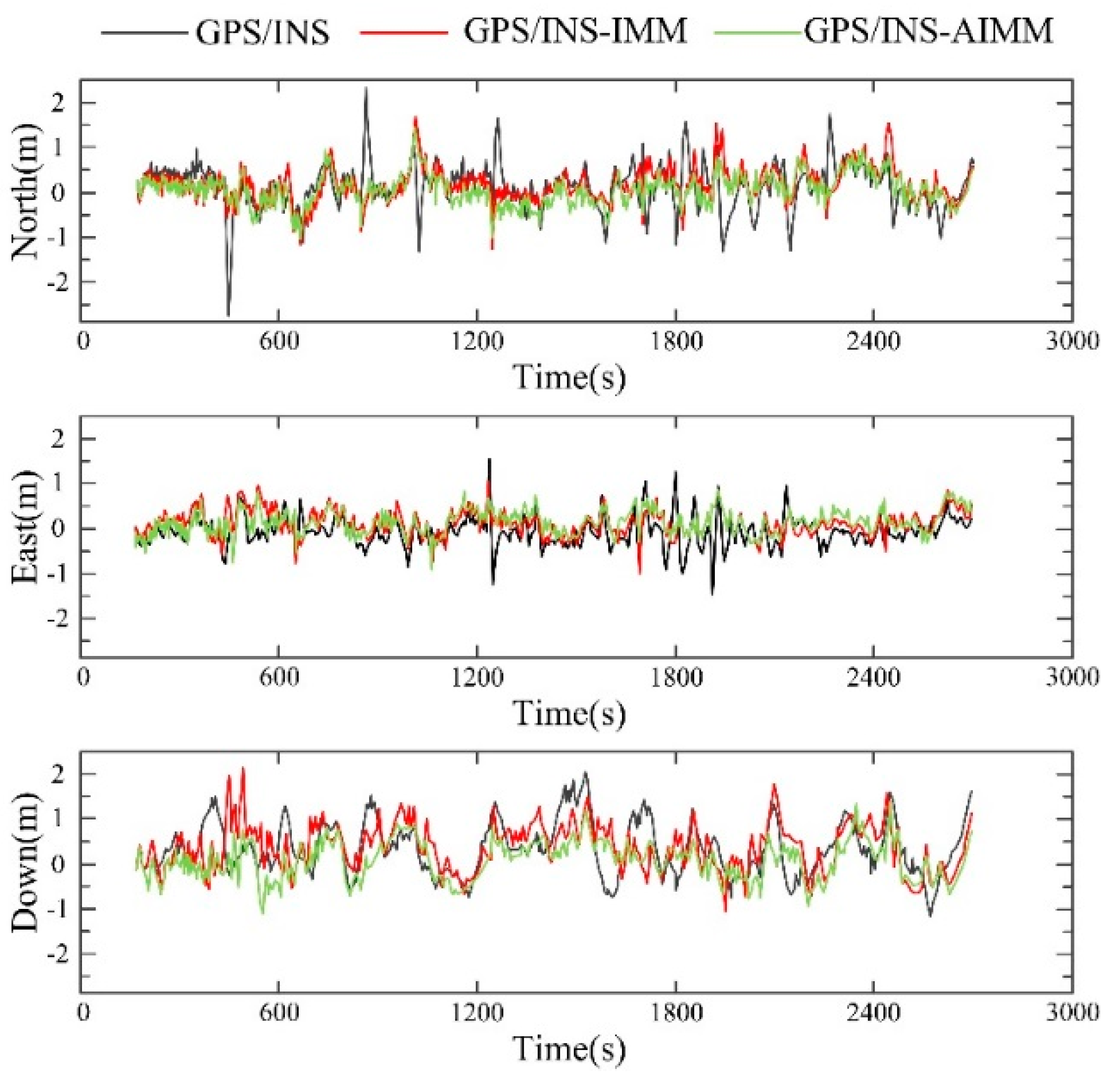 Applsci 08 01682 g005