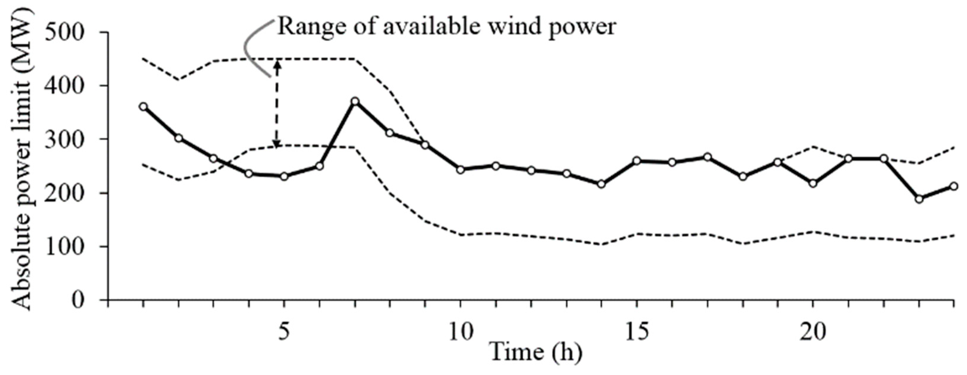 Applsci 08 01684 g006
