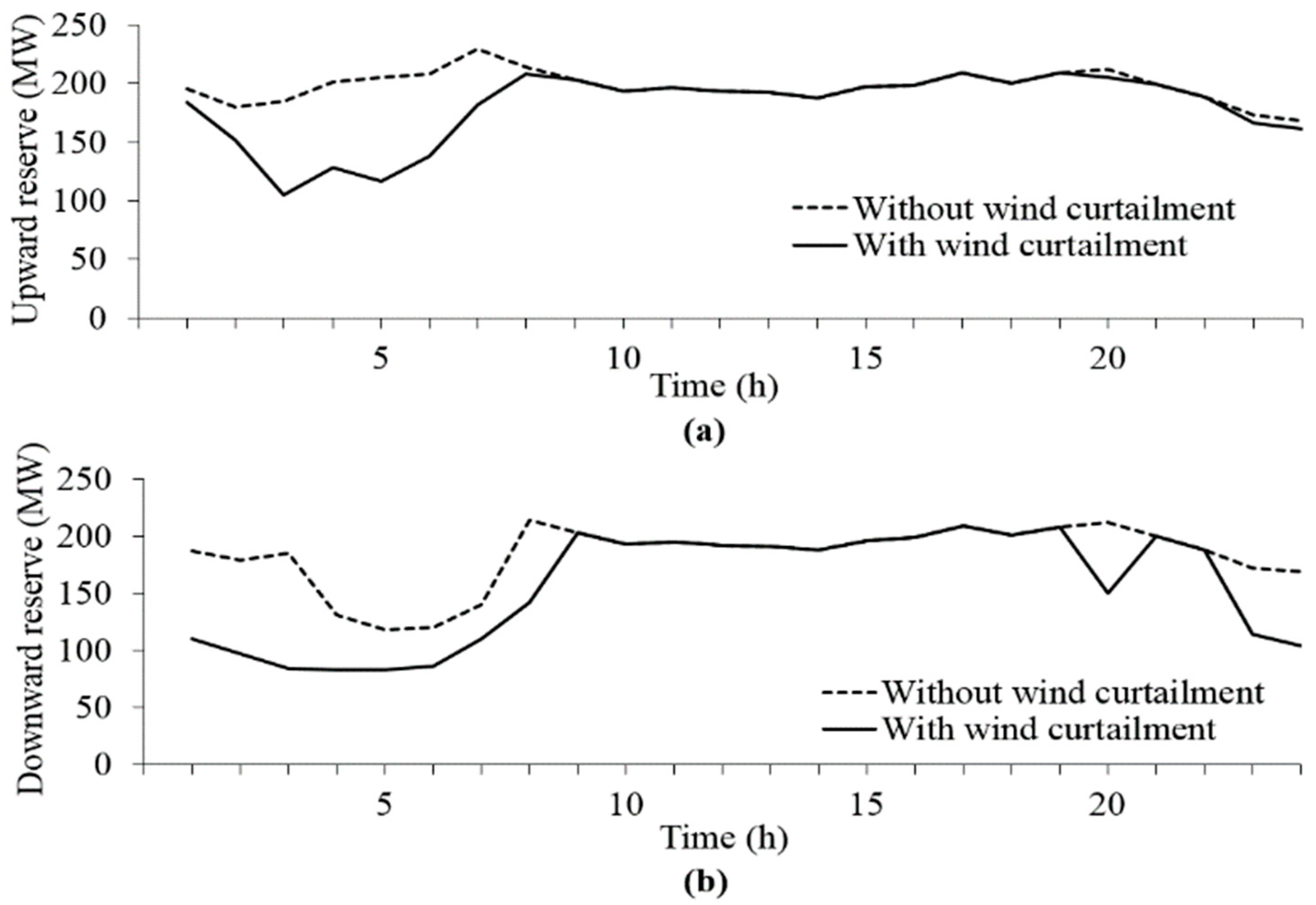 Applsci 08 01684 g007