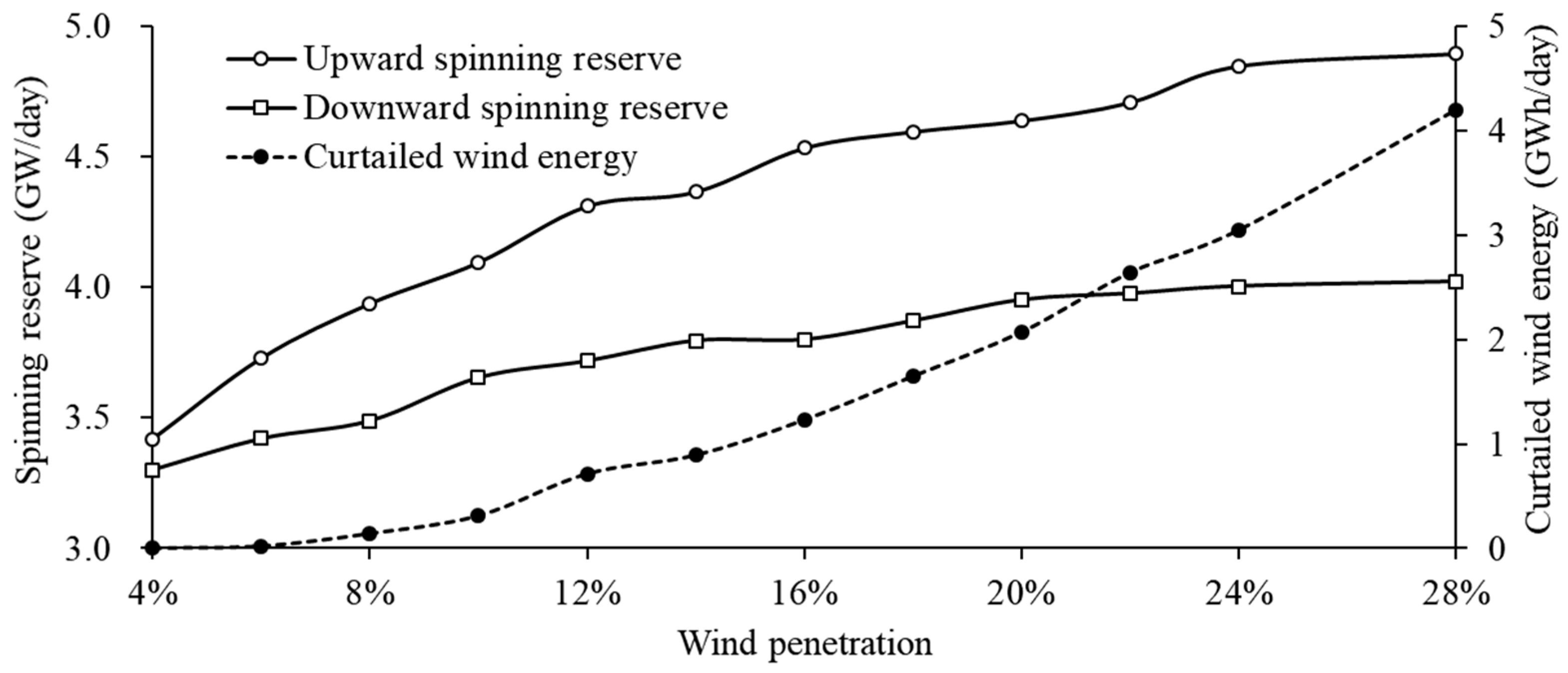 Applsci 08 01684 g009