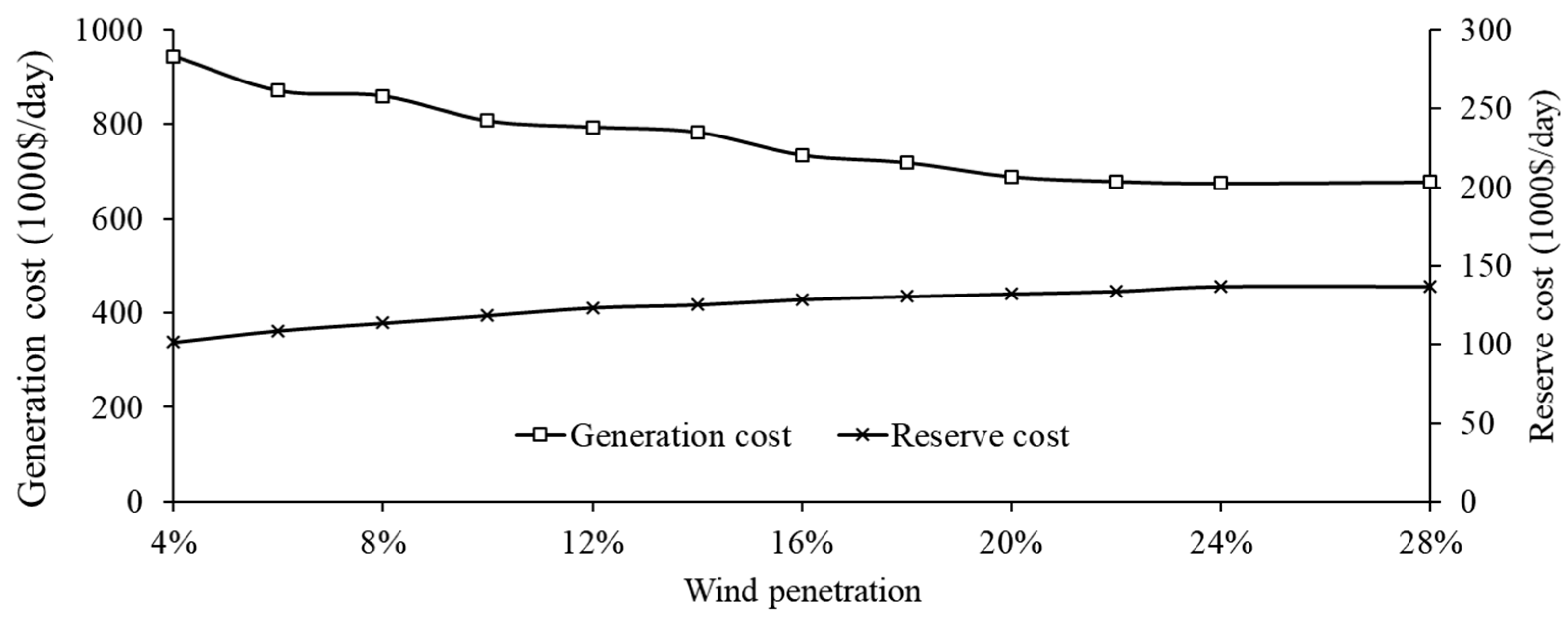 Applsci 08 01684 g011