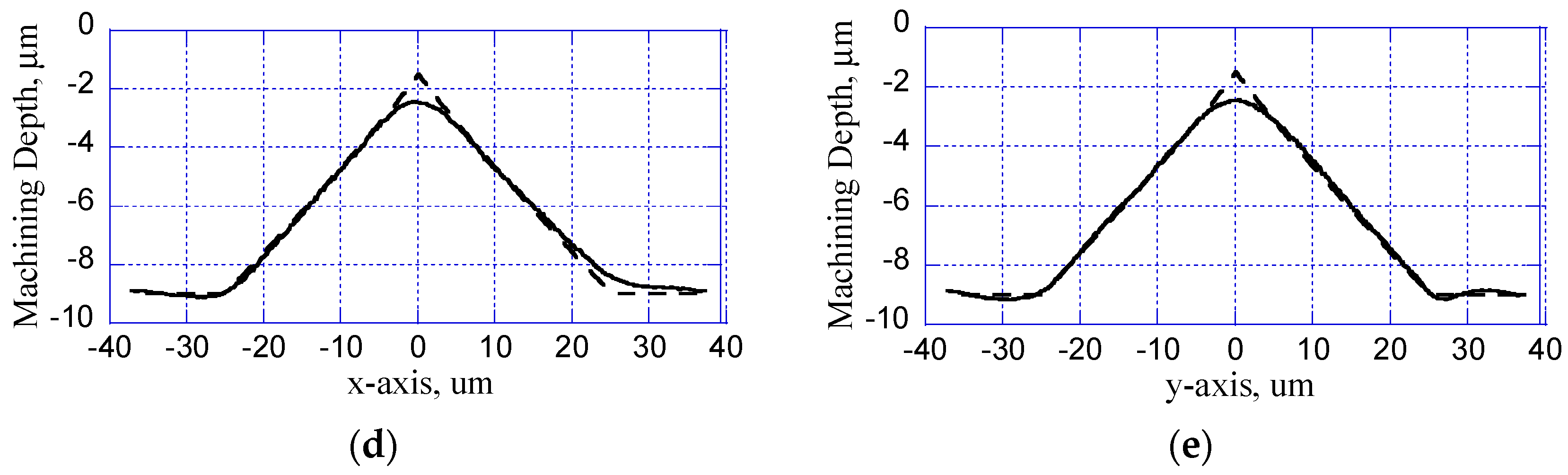 Applsci 08 01690 g005b