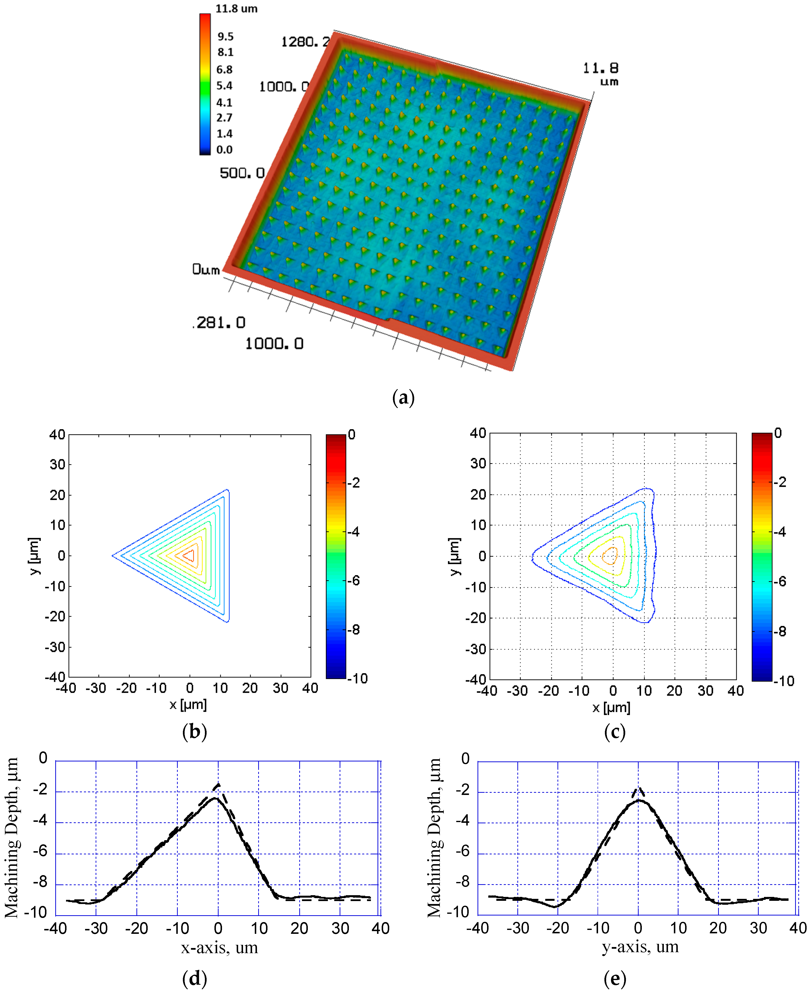 Applsci 08 01690 g006
