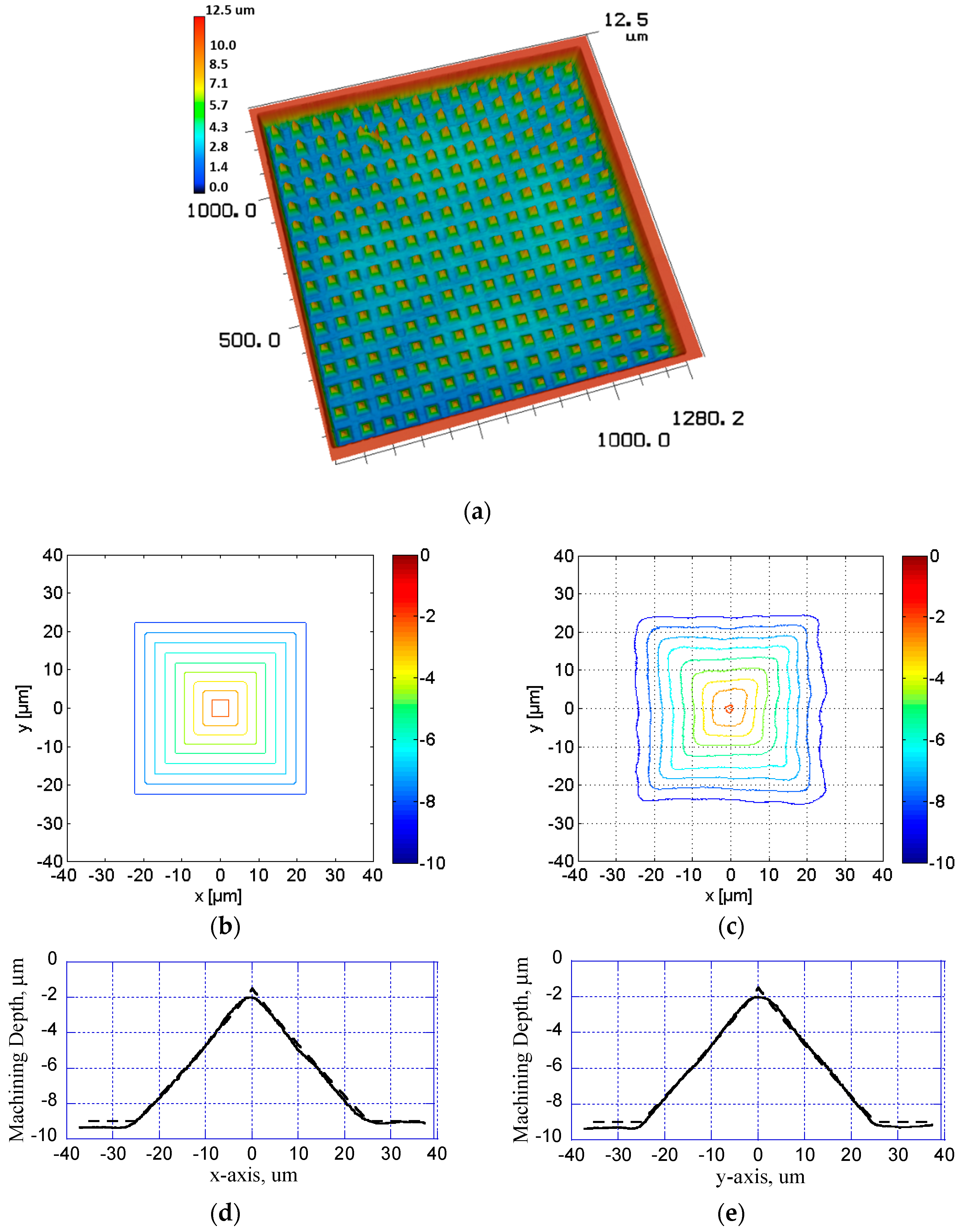 Applsci 08 01690 g007