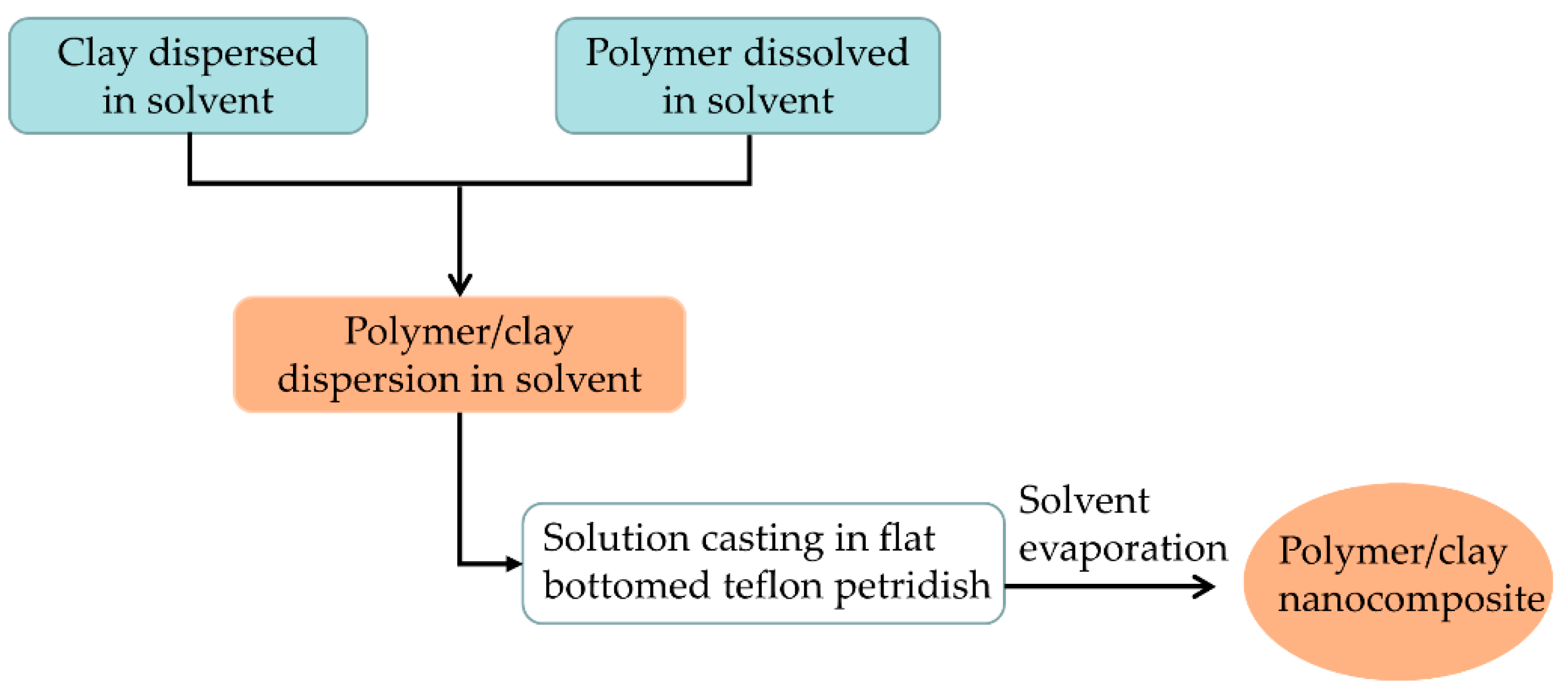Applsci 08 01696 g002