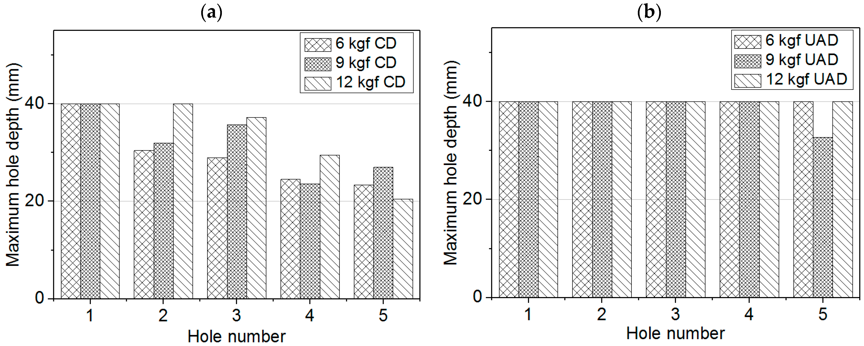 Applsci 08 01708 g005