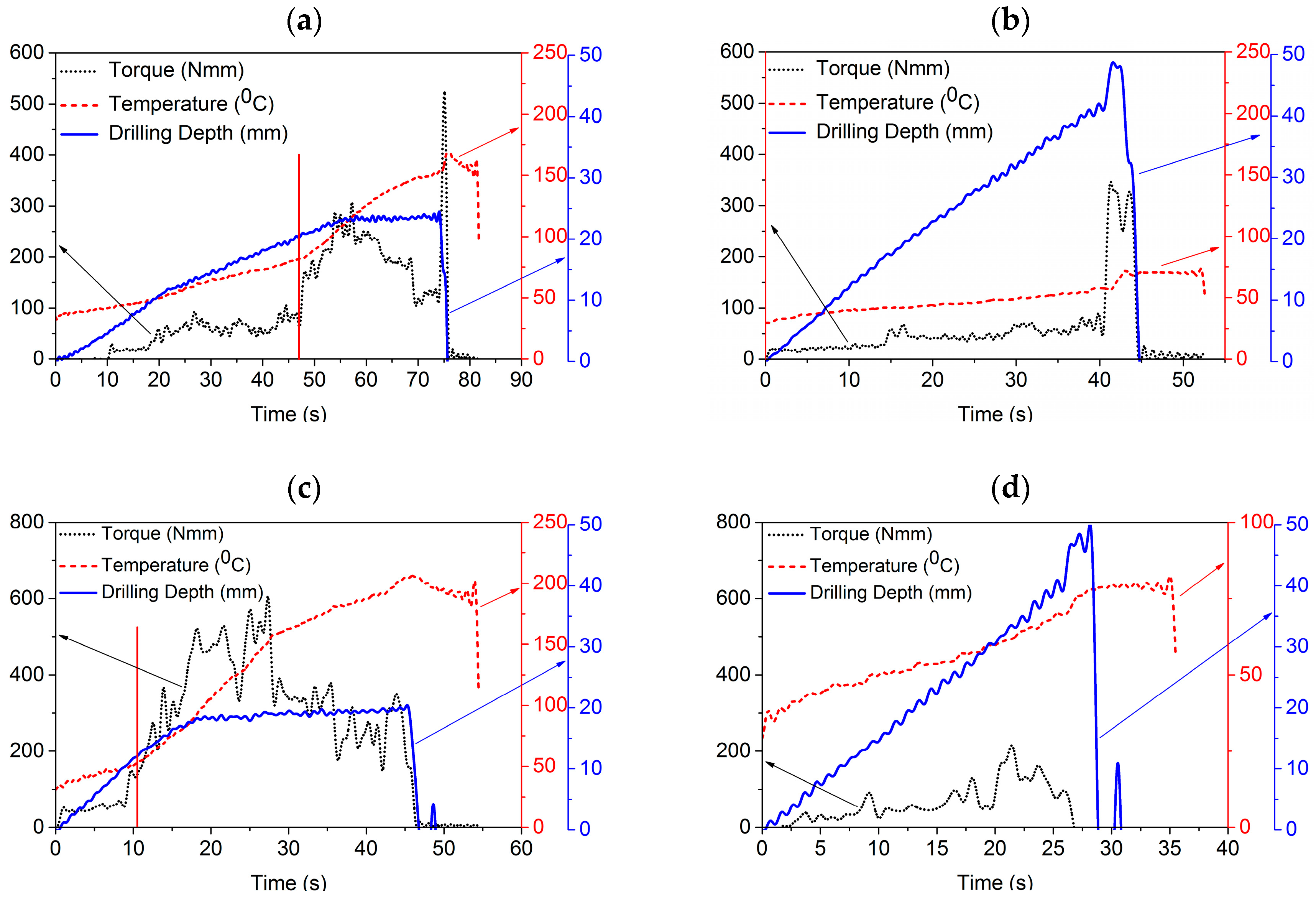 Applsci 08 01708 g008