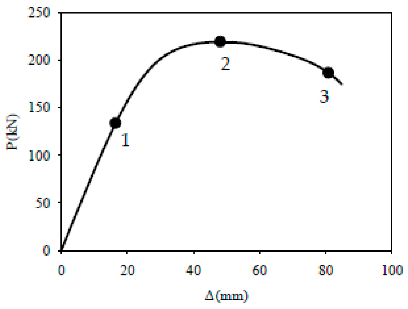 Applsci 08 01713 g010 Applsci 08 01713 g010