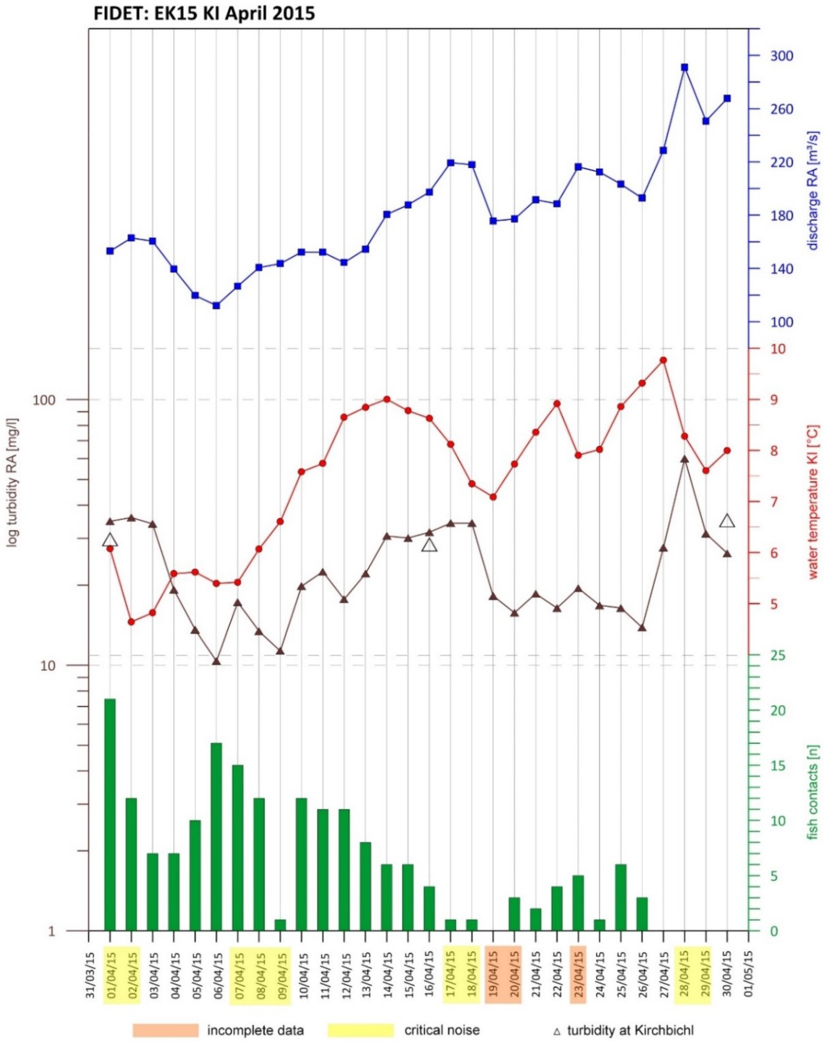 Applsci 08 01723 g007