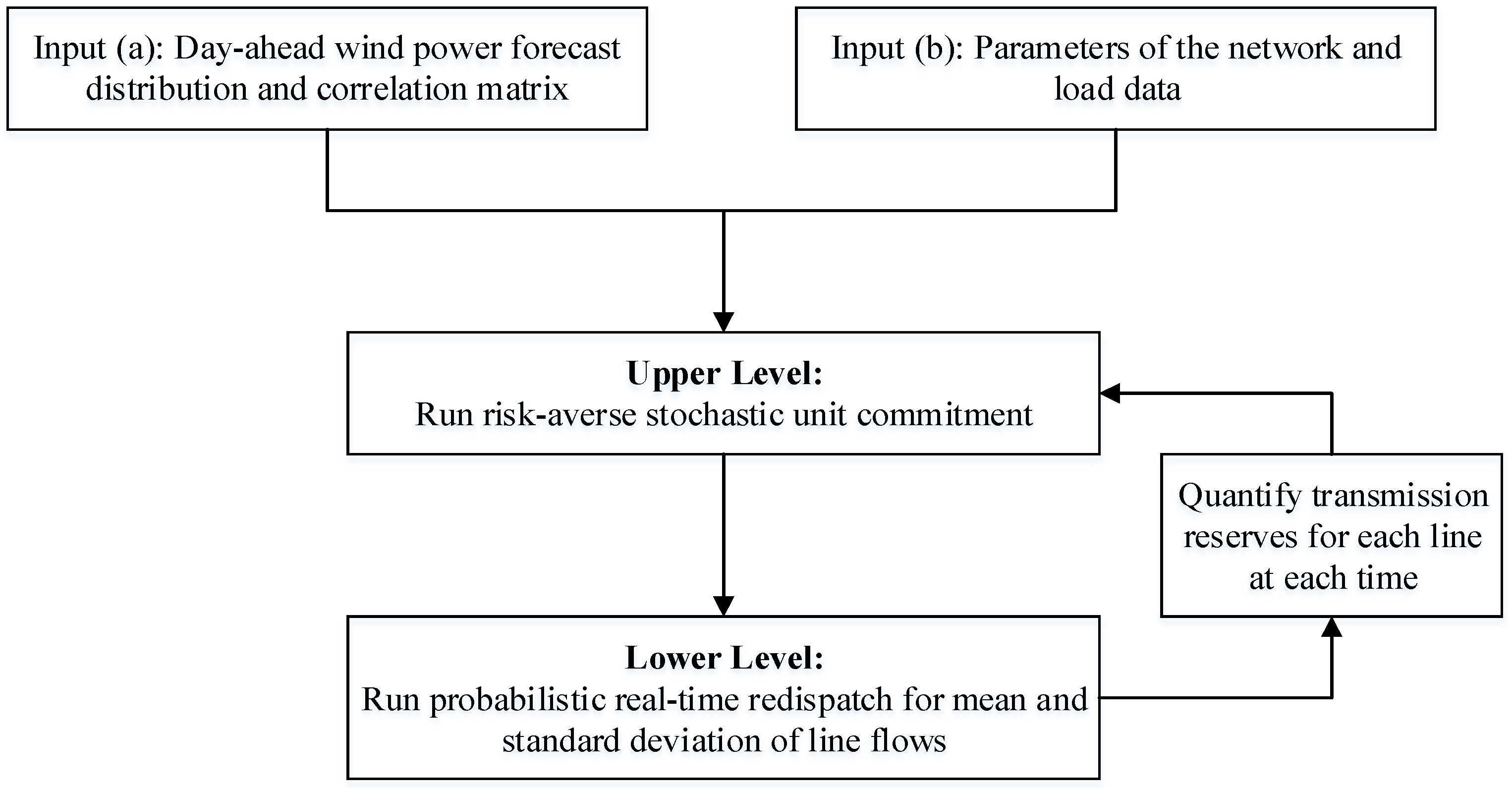Applsci 08 01726 g001