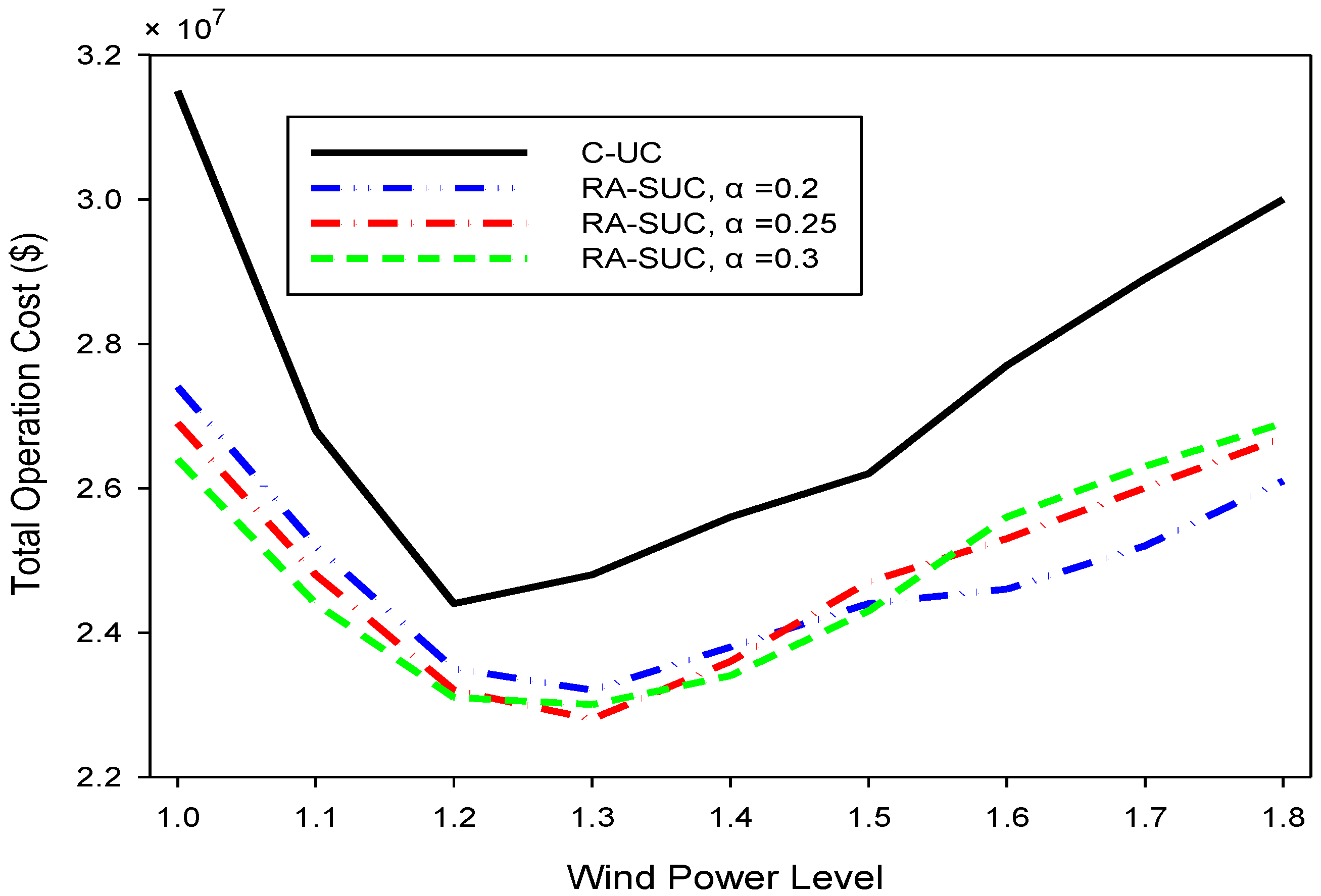 Applsci 08 01726 g003