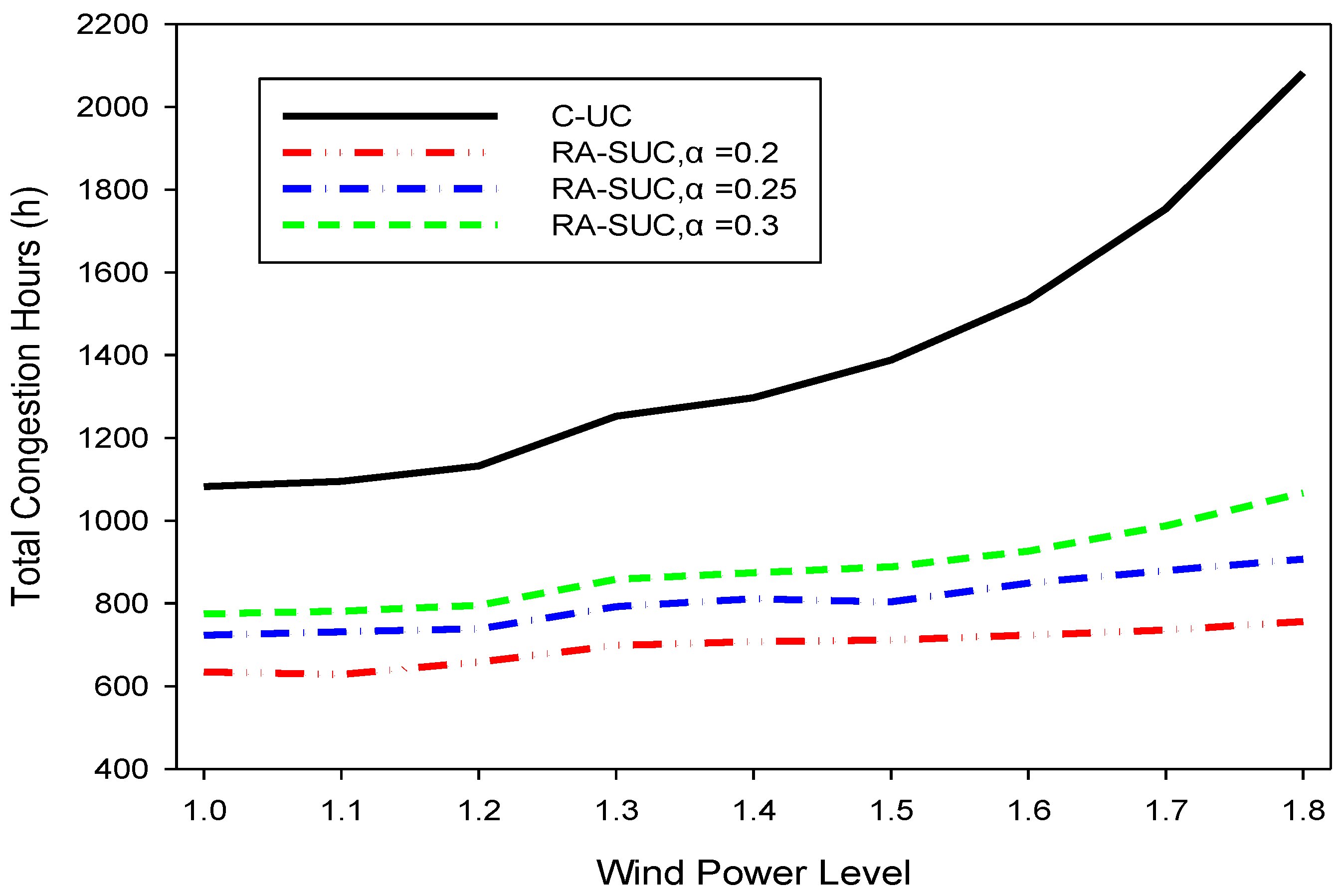 Applsci 08 01726 g004